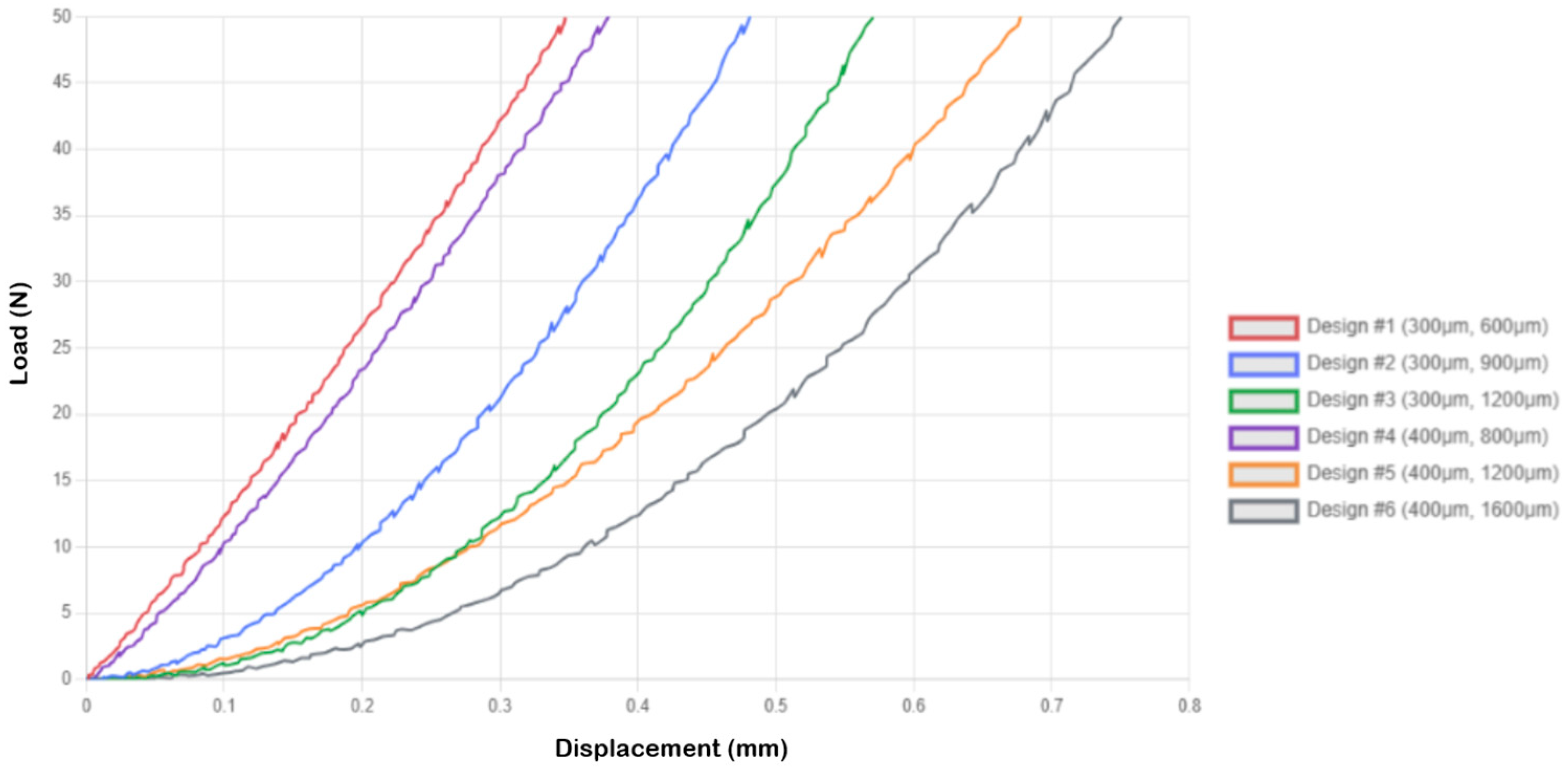 Micromachines 16 01377 g003