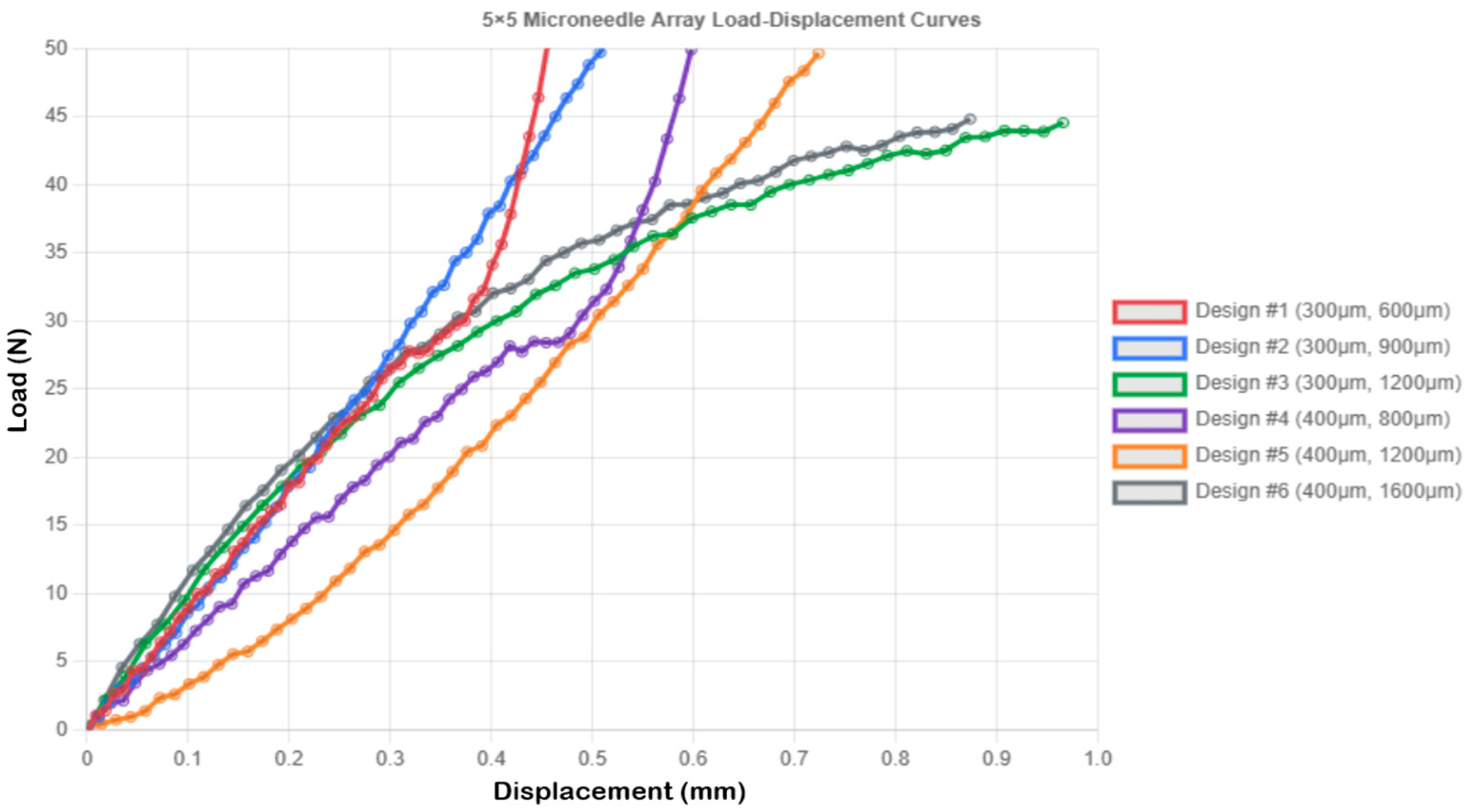 Micromachines 16 01377 g004
