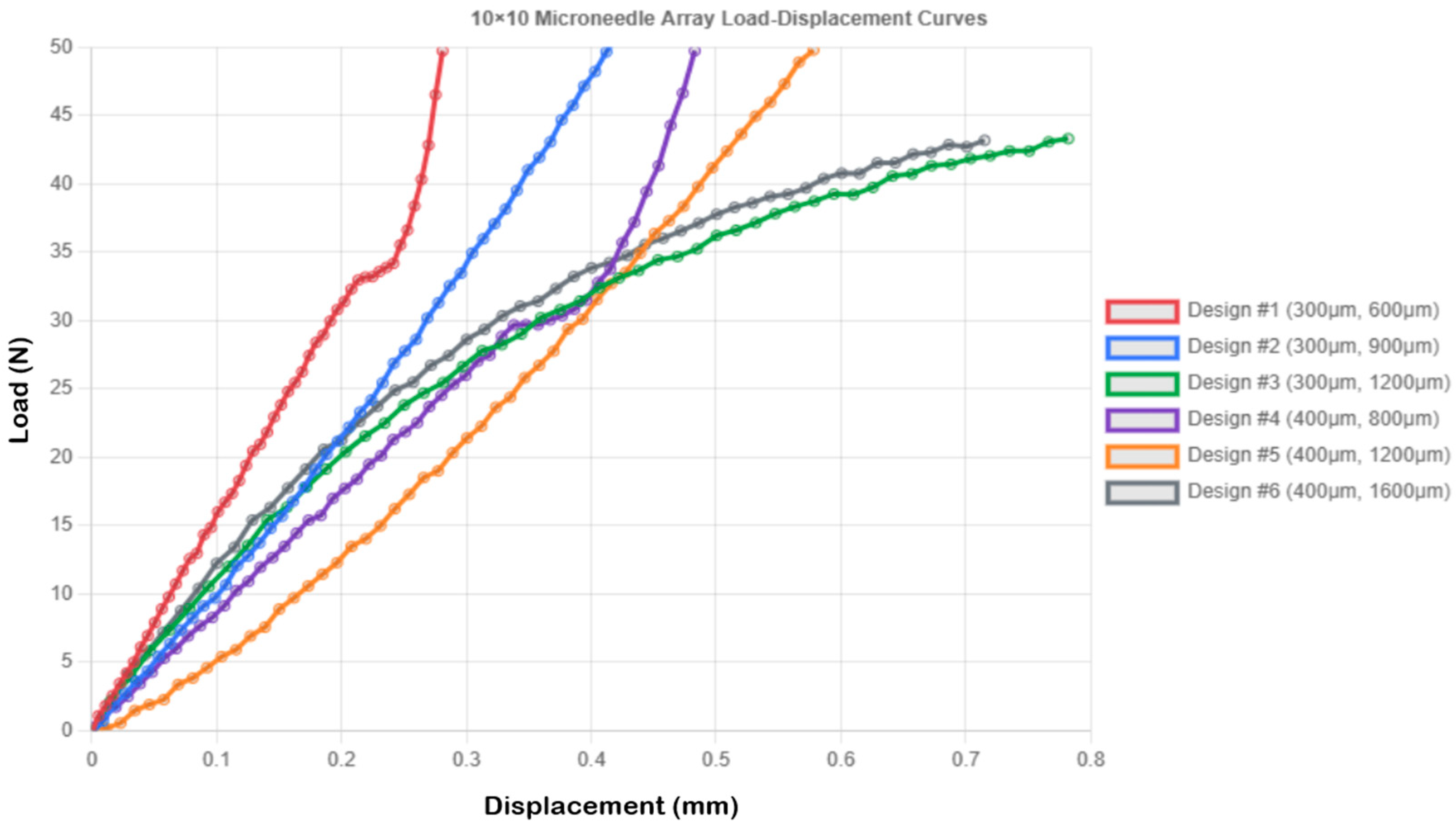 Micromachines 16 01377 g005