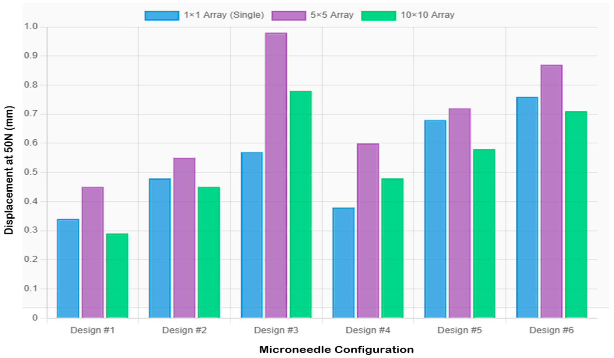 Micromachines 16 01377 g006