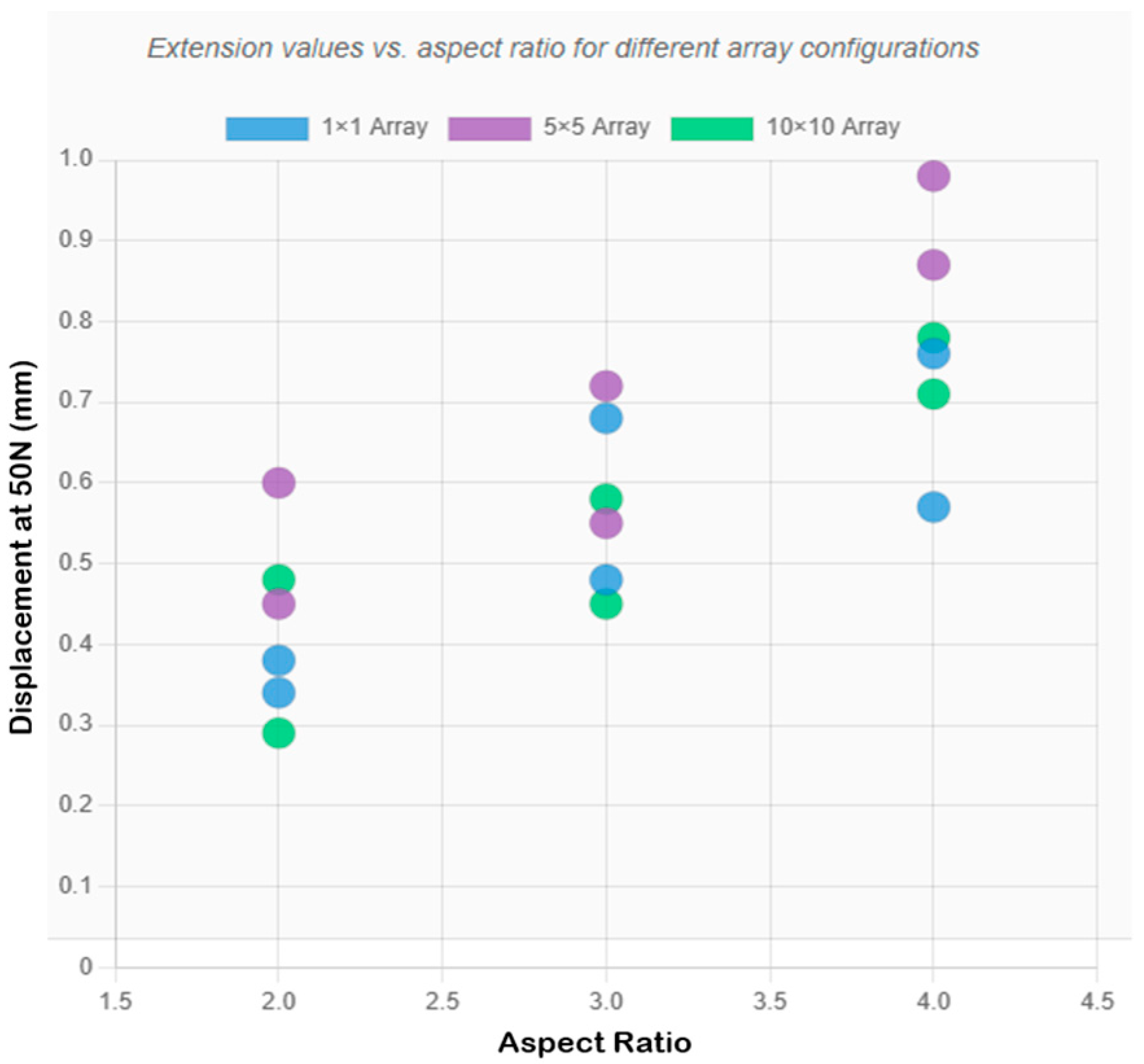 Micromachines 16 01377 g007