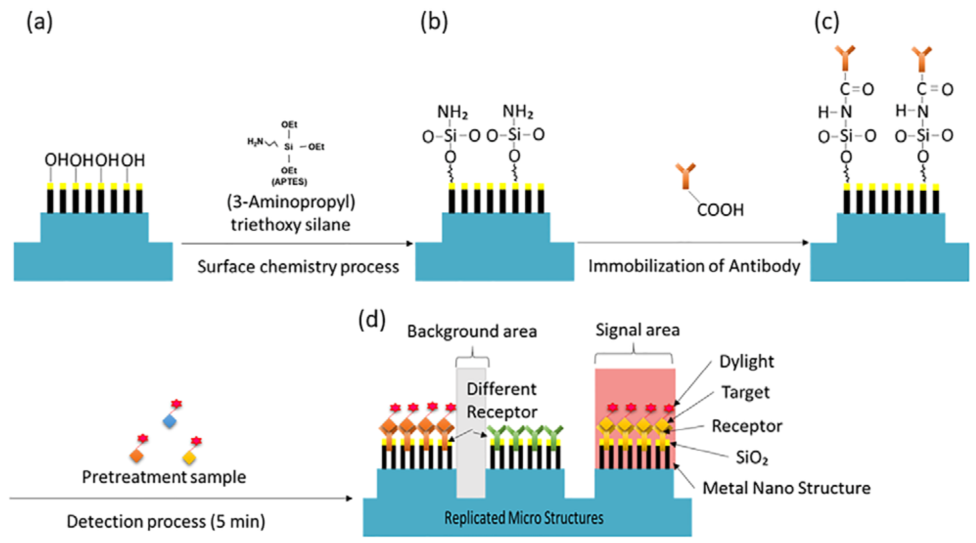Micromachines 16 01378 g004