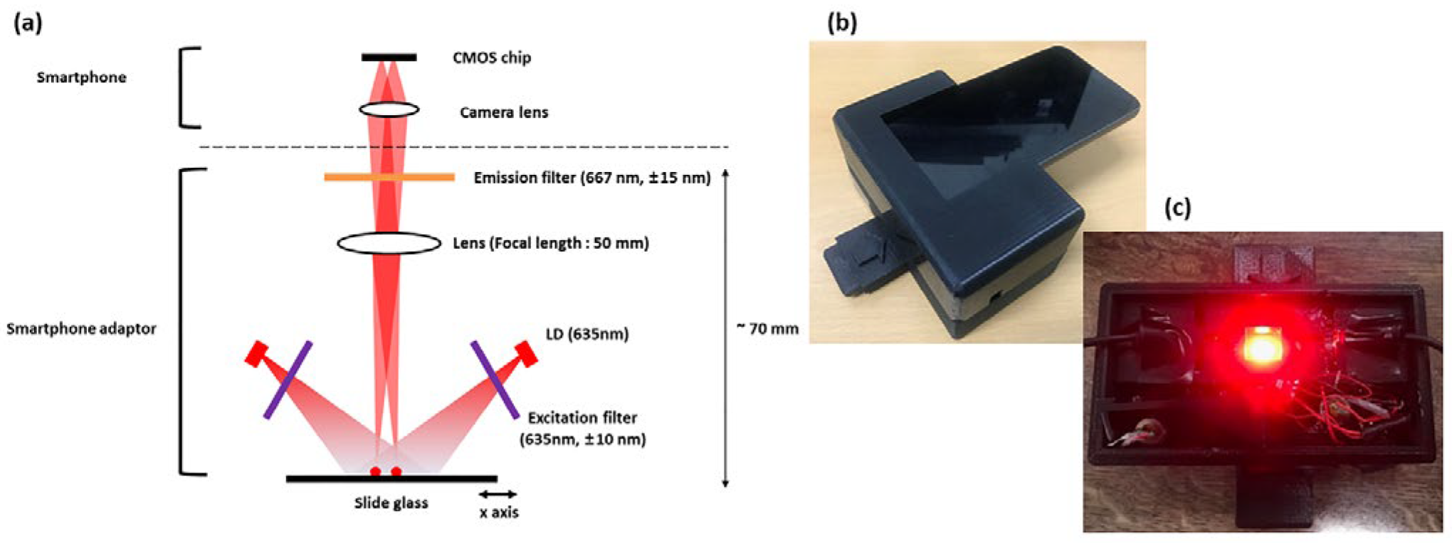 Micromachines 16 01378 g005