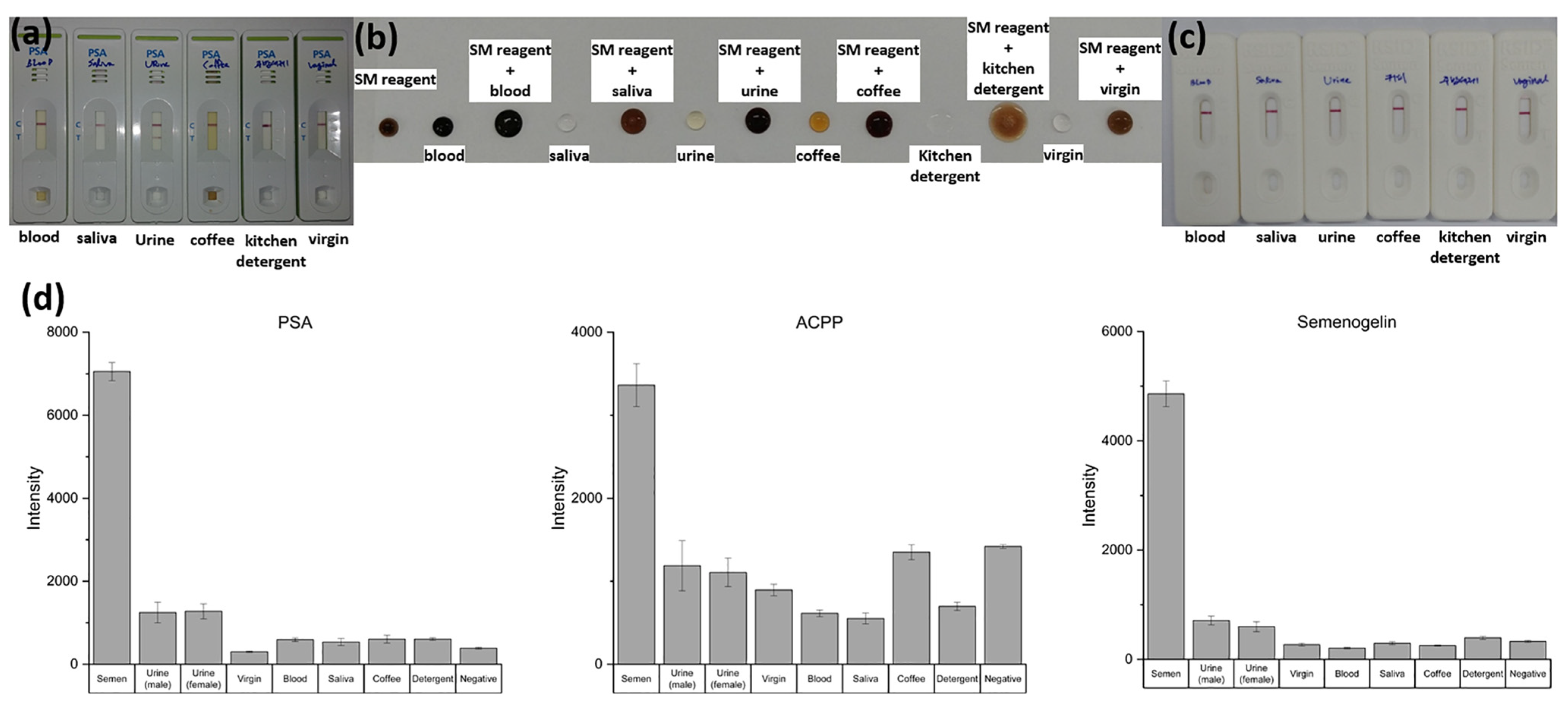 Micromachines 16 01378 g007