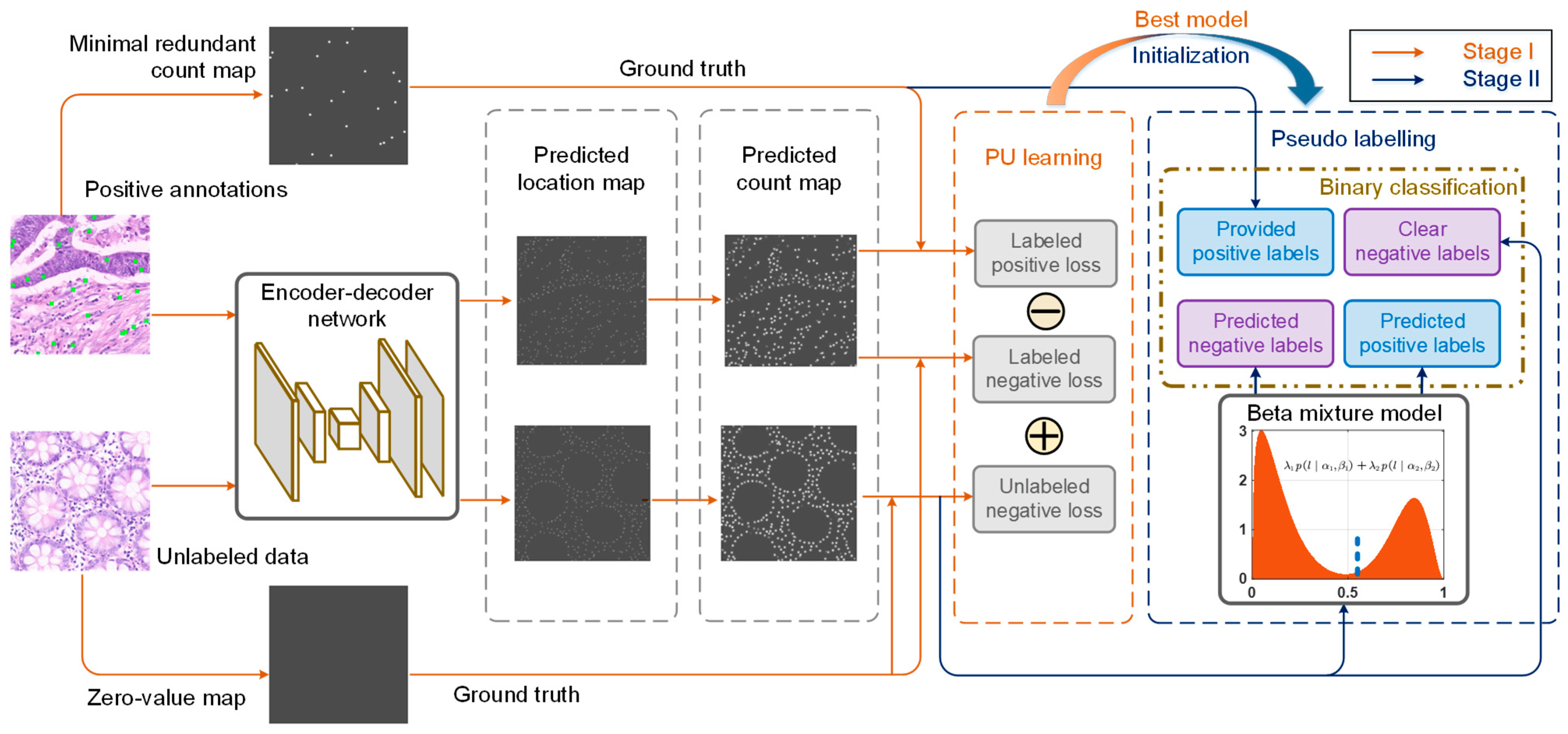 Micromachines 16 01379 g002
