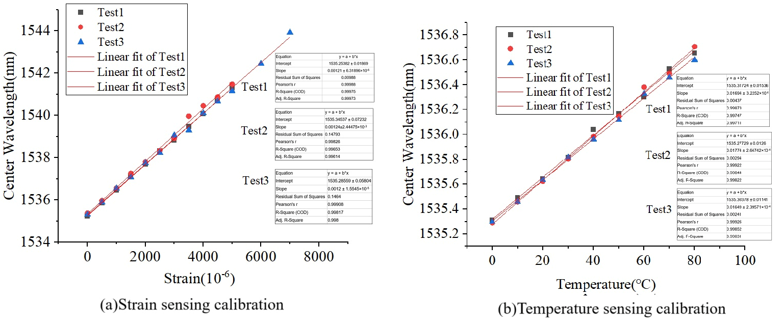 Micromachines 16 01380 g003
