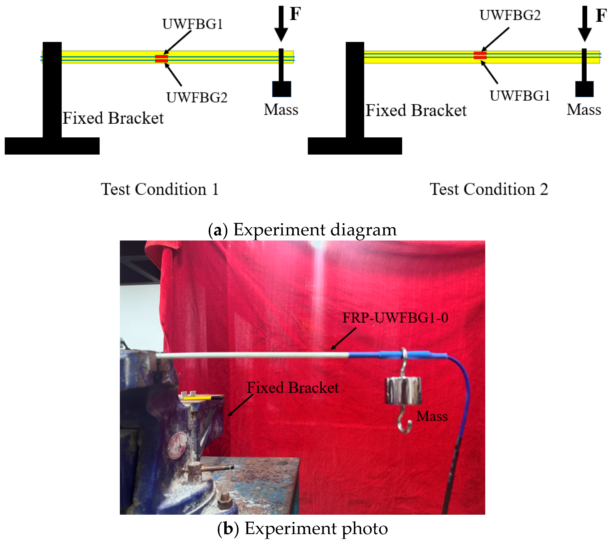 Micromachines 16 01380 g005