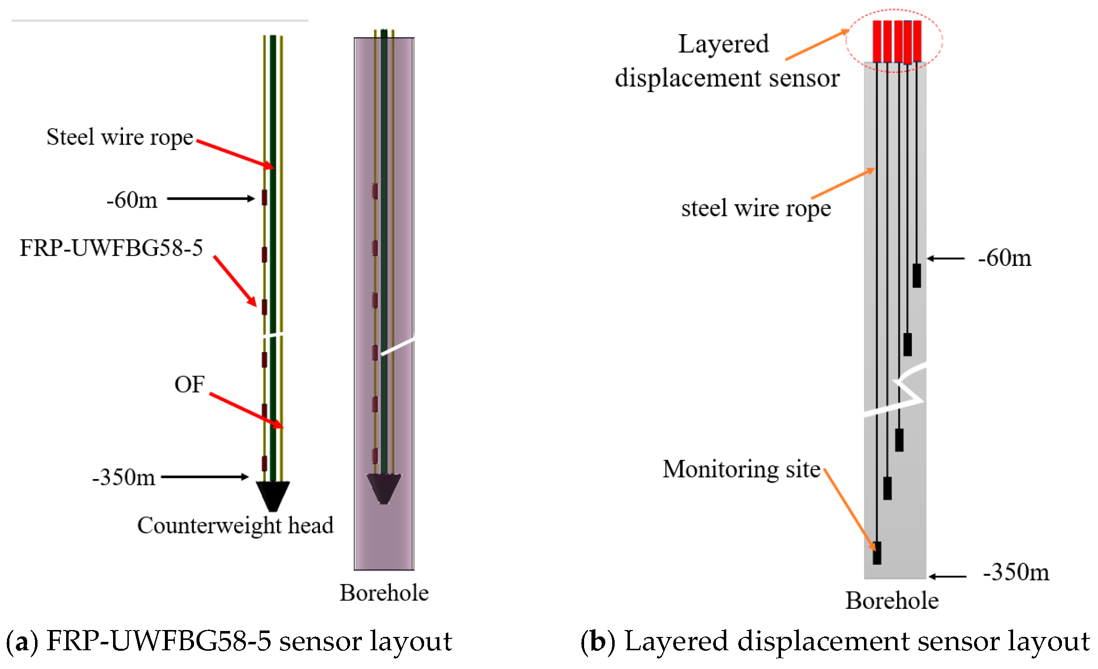 Micromachines 16 01380 g006