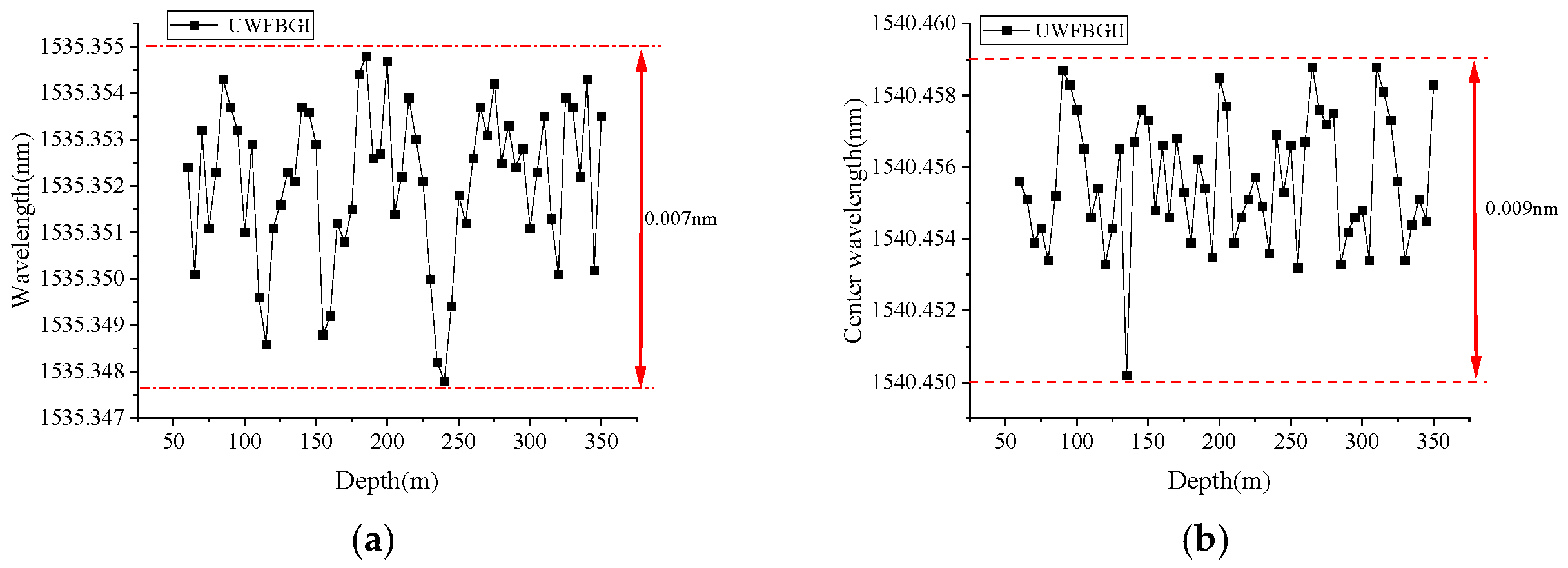 Micromachines 16 01380 g009