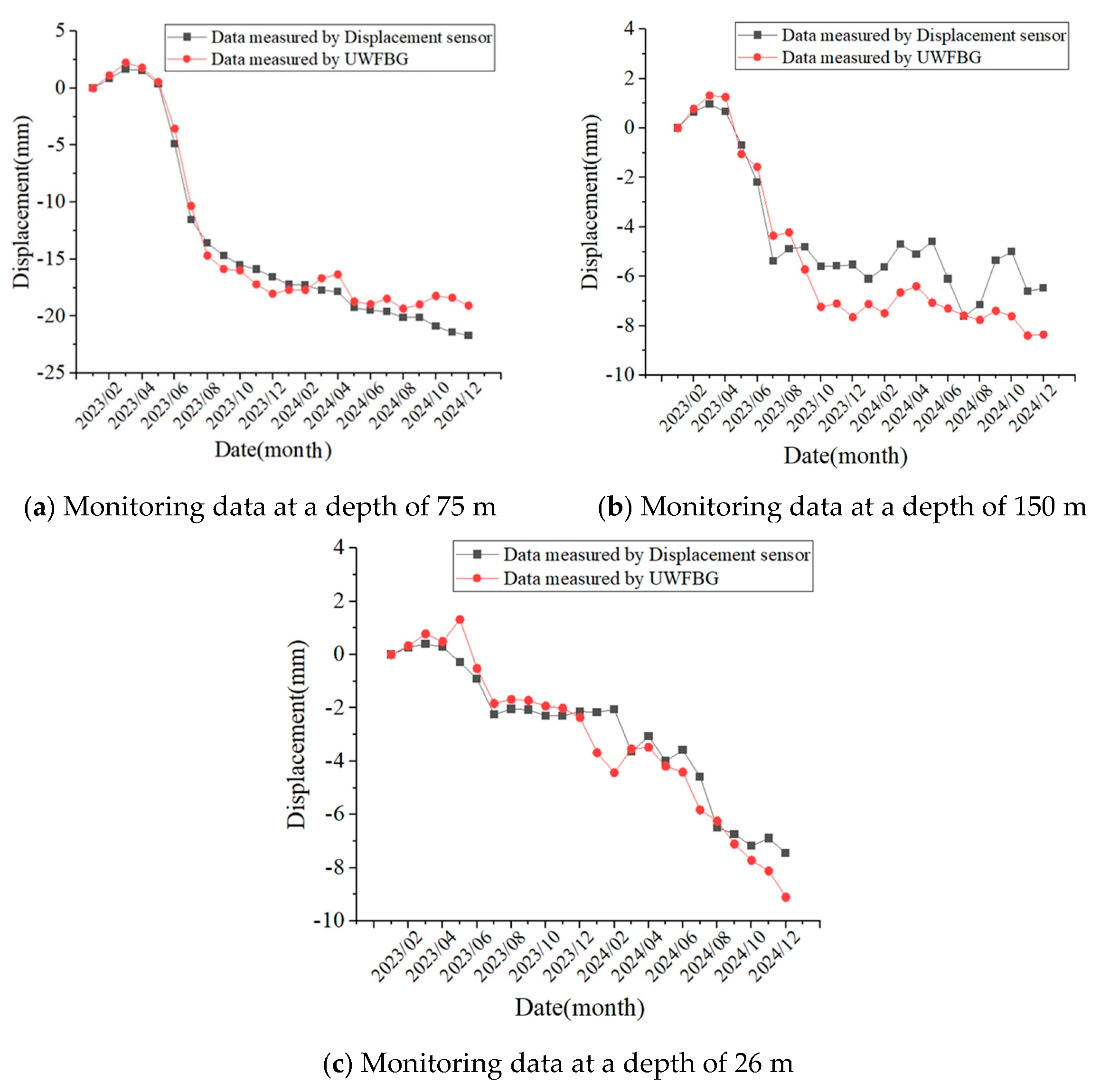 Micromachines 16 01380 g013