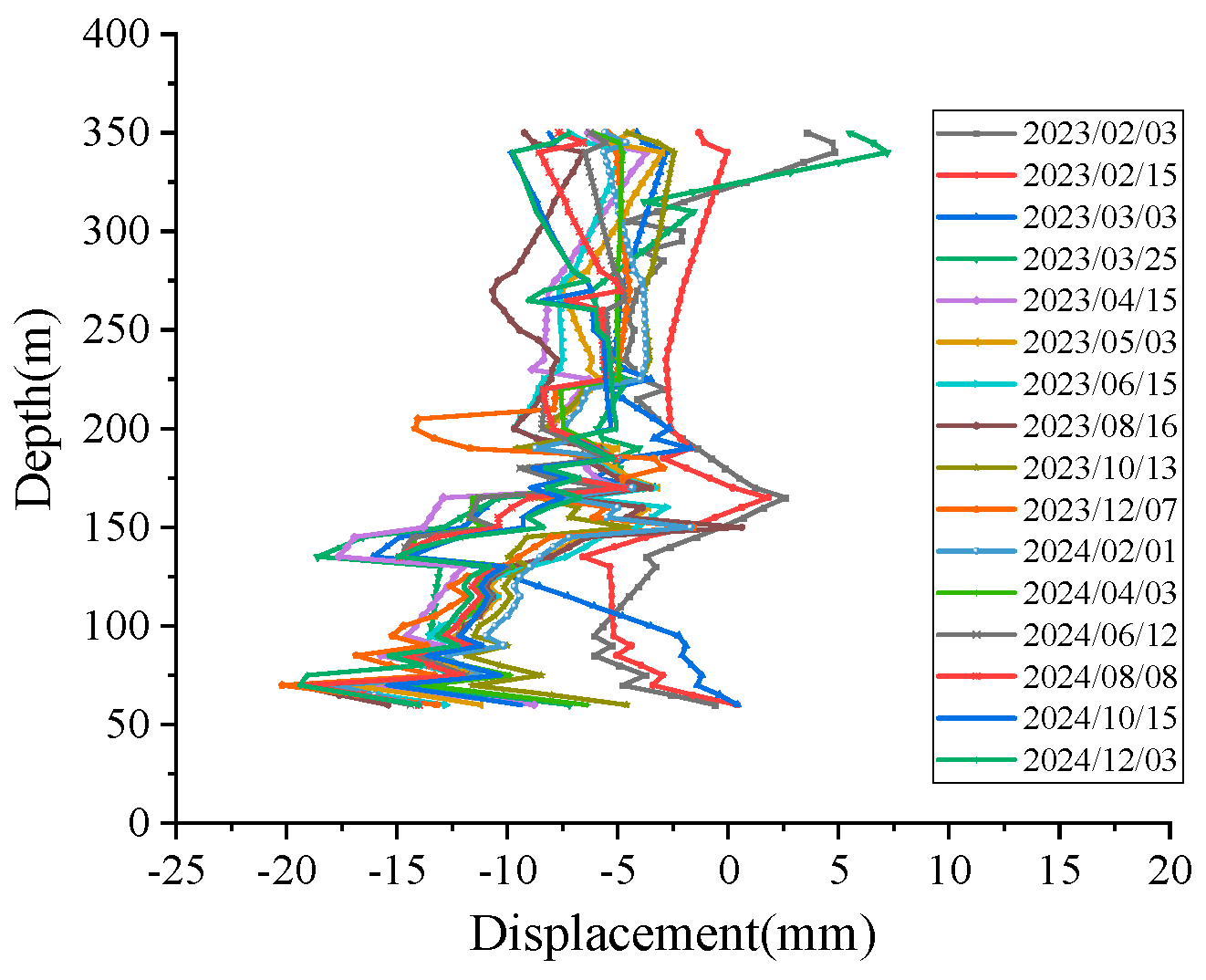 Micromachines 16 01380 g014