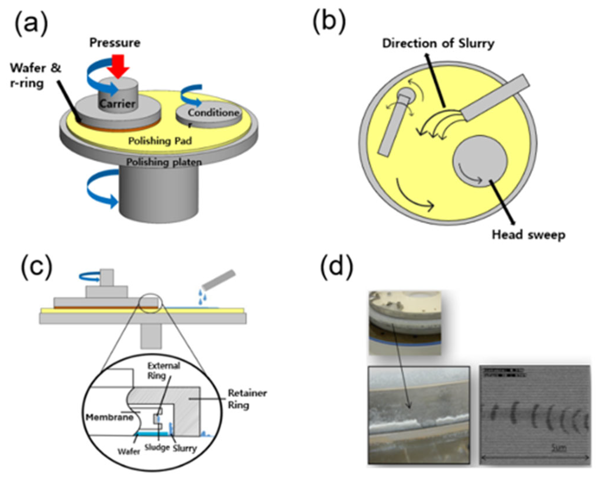 Micromachines 16 01382 g001