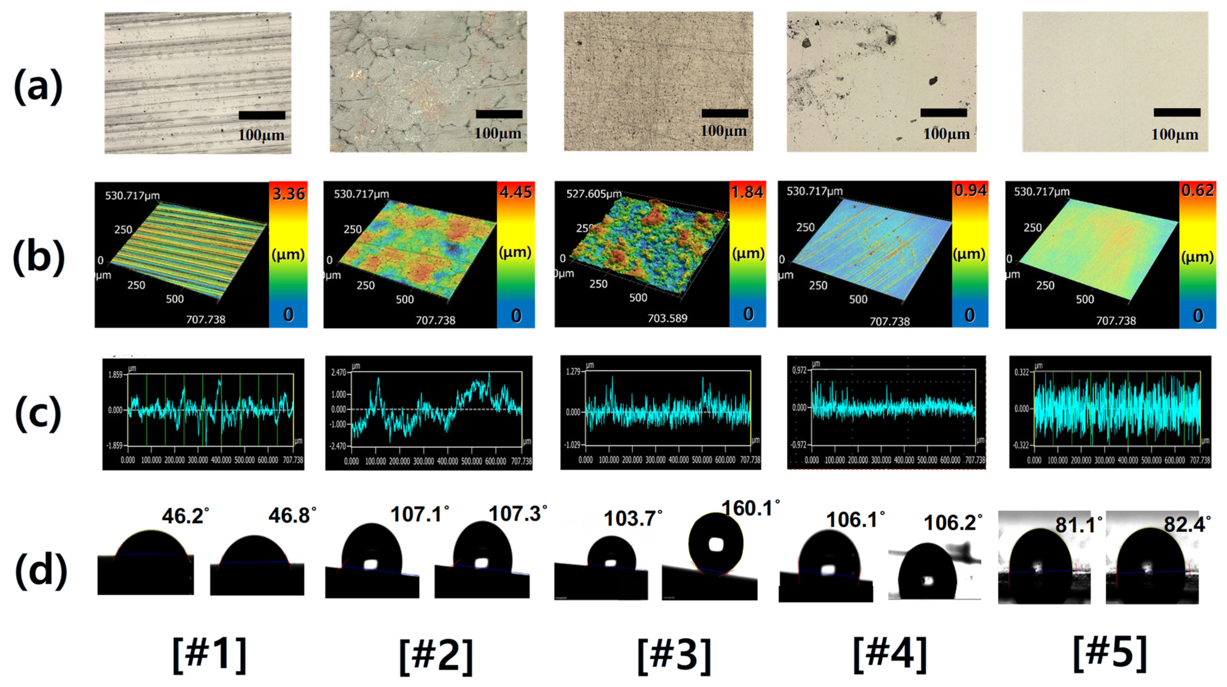 Micromachines 16 01382 g003