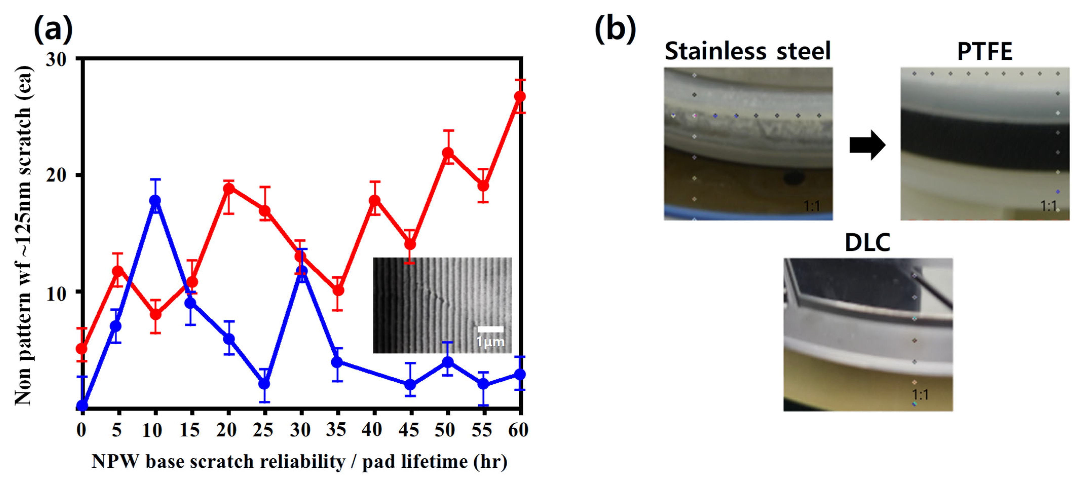 Micromachines 16 01382 g006