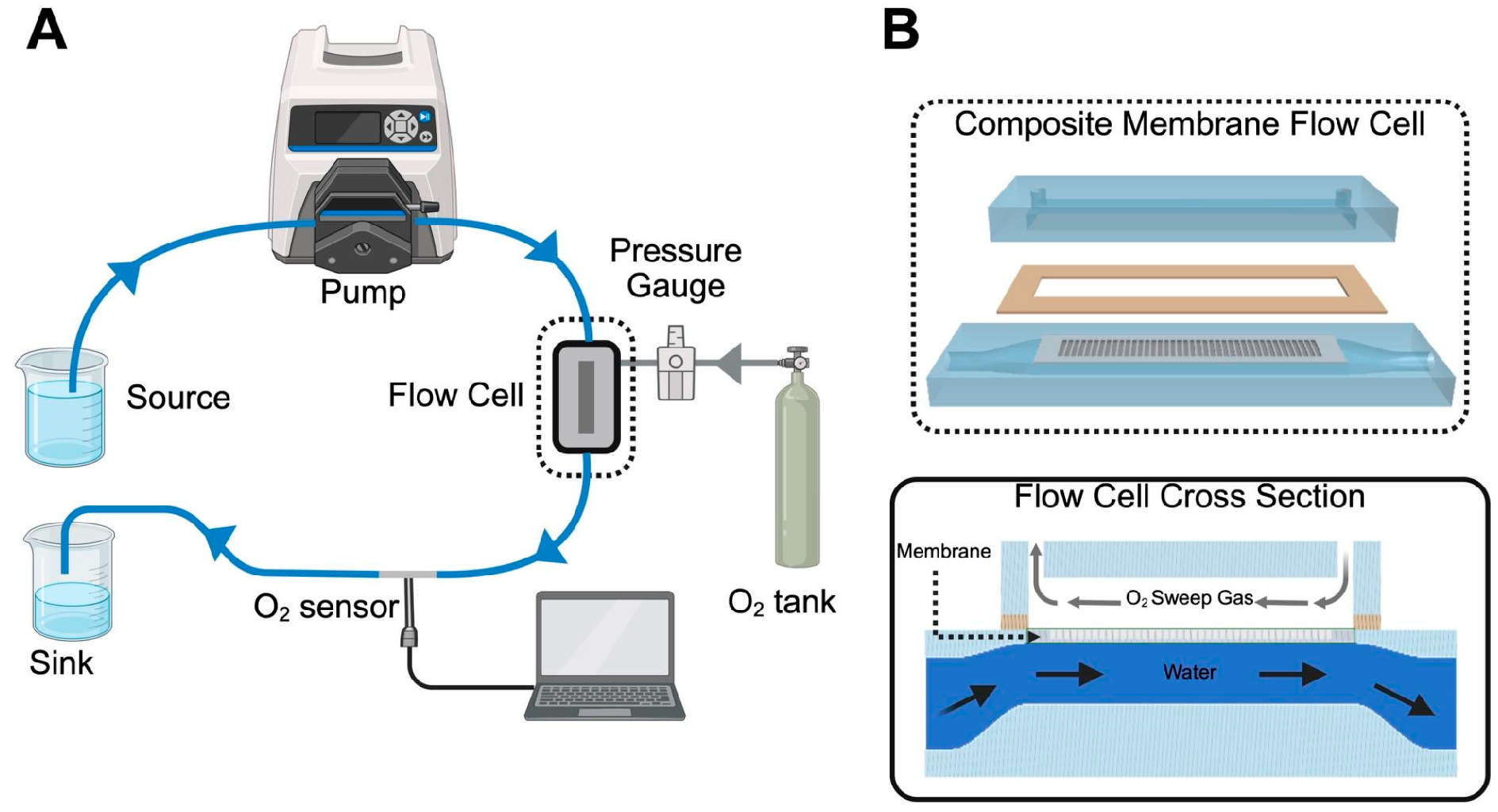 Micromachines 16 01383 g002