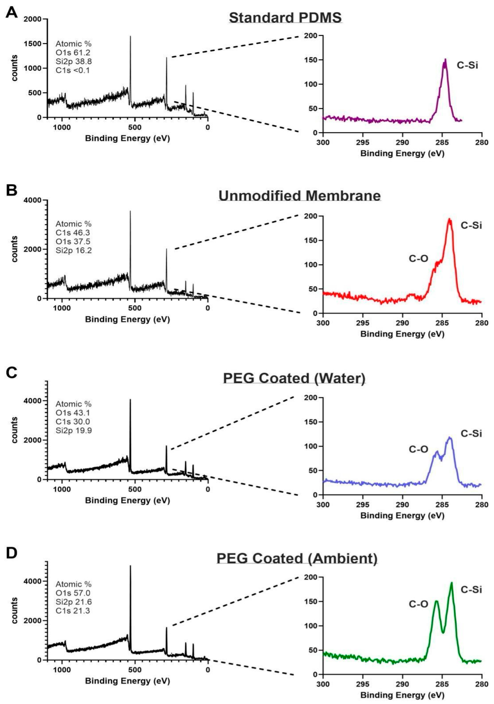 Micromachines 16 01383 g003