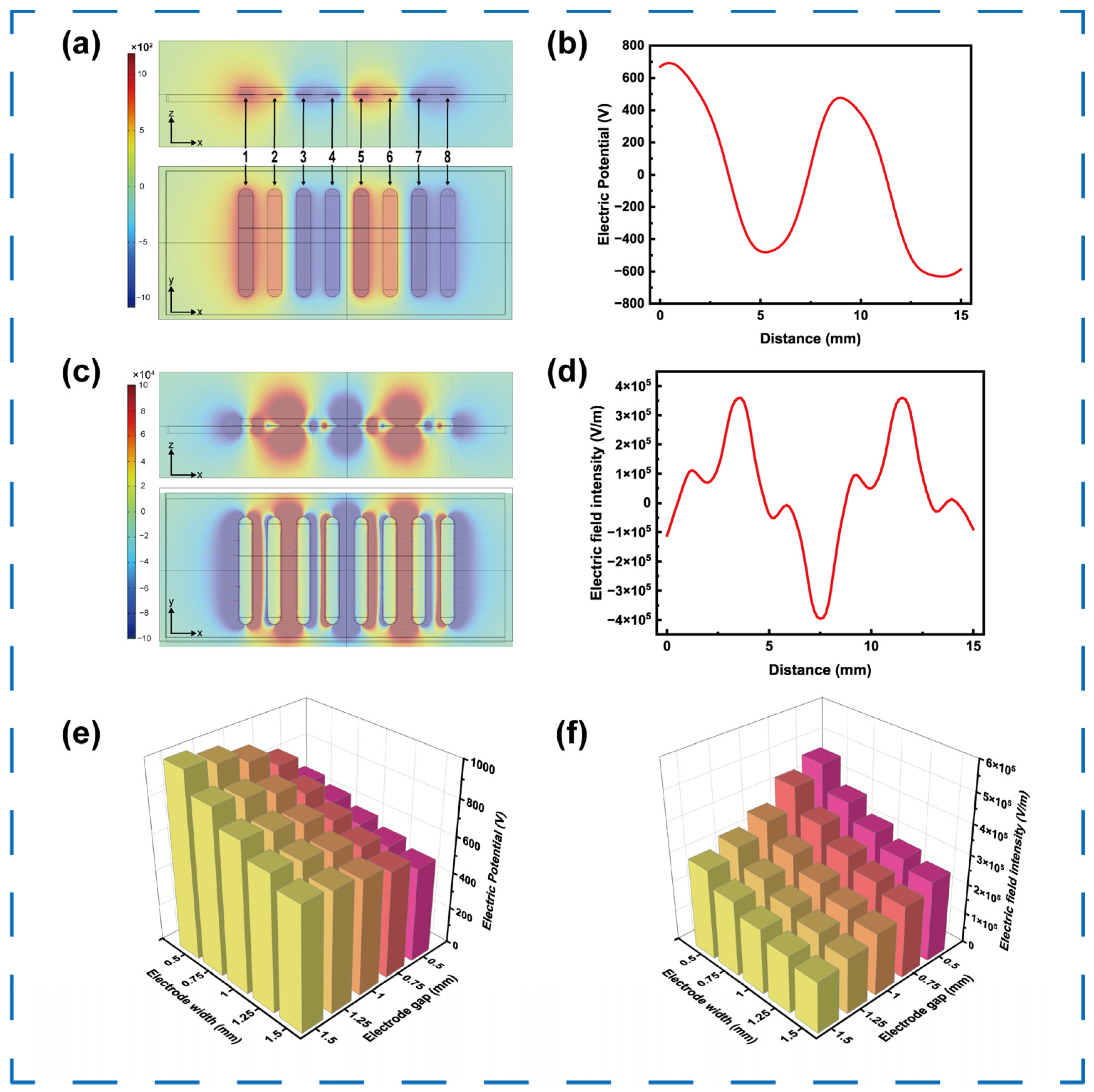 Micromachines 16 01386 g004 Micromachines 16 01386 g004