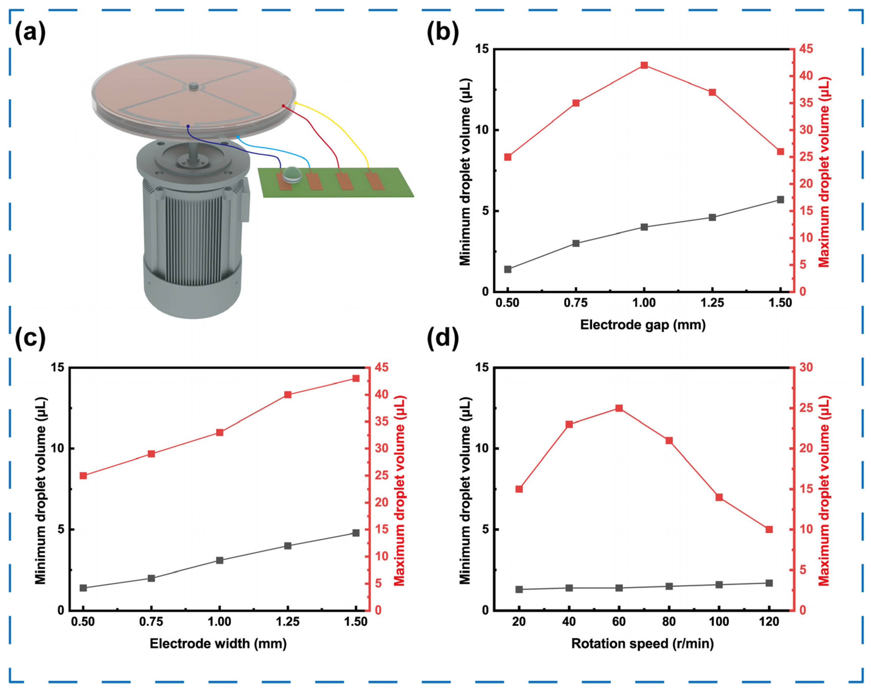 Micromachines 16 01386 g005 Micromachines 16 01386 g005