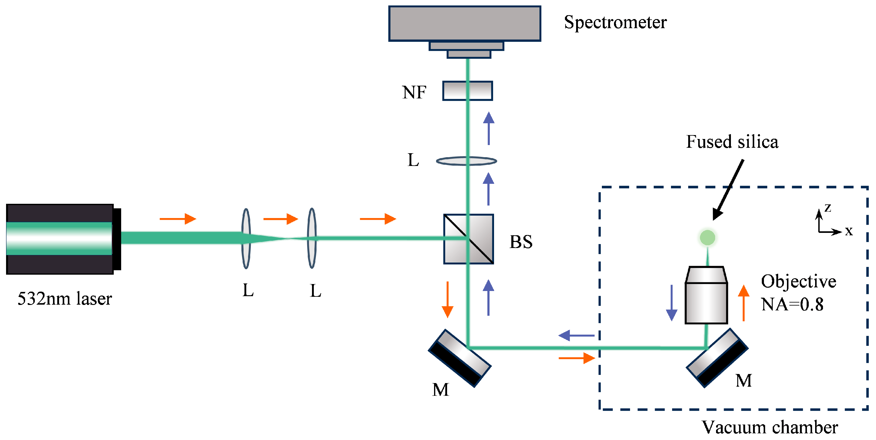 Micromachines 16 01388 g002