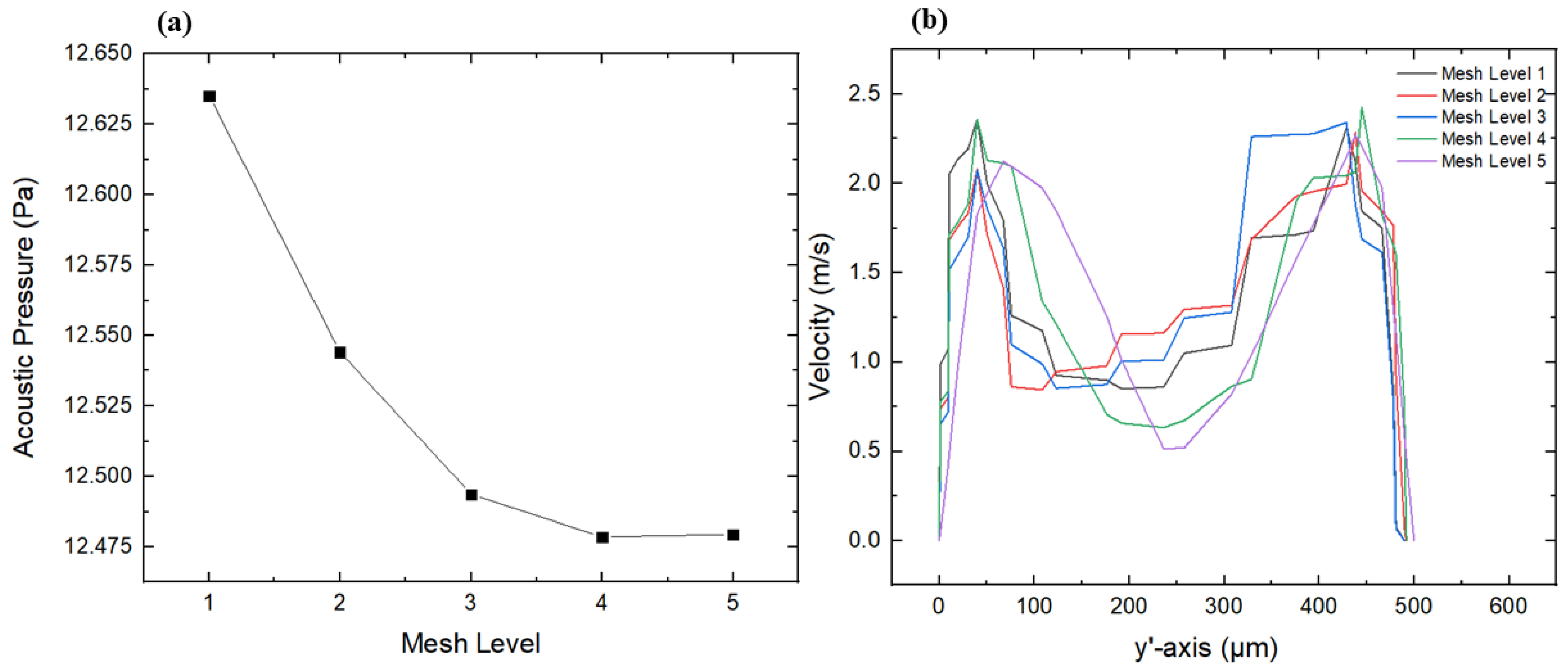 Micromachines 16 01390 g004 Micromachines 16 01390 g004