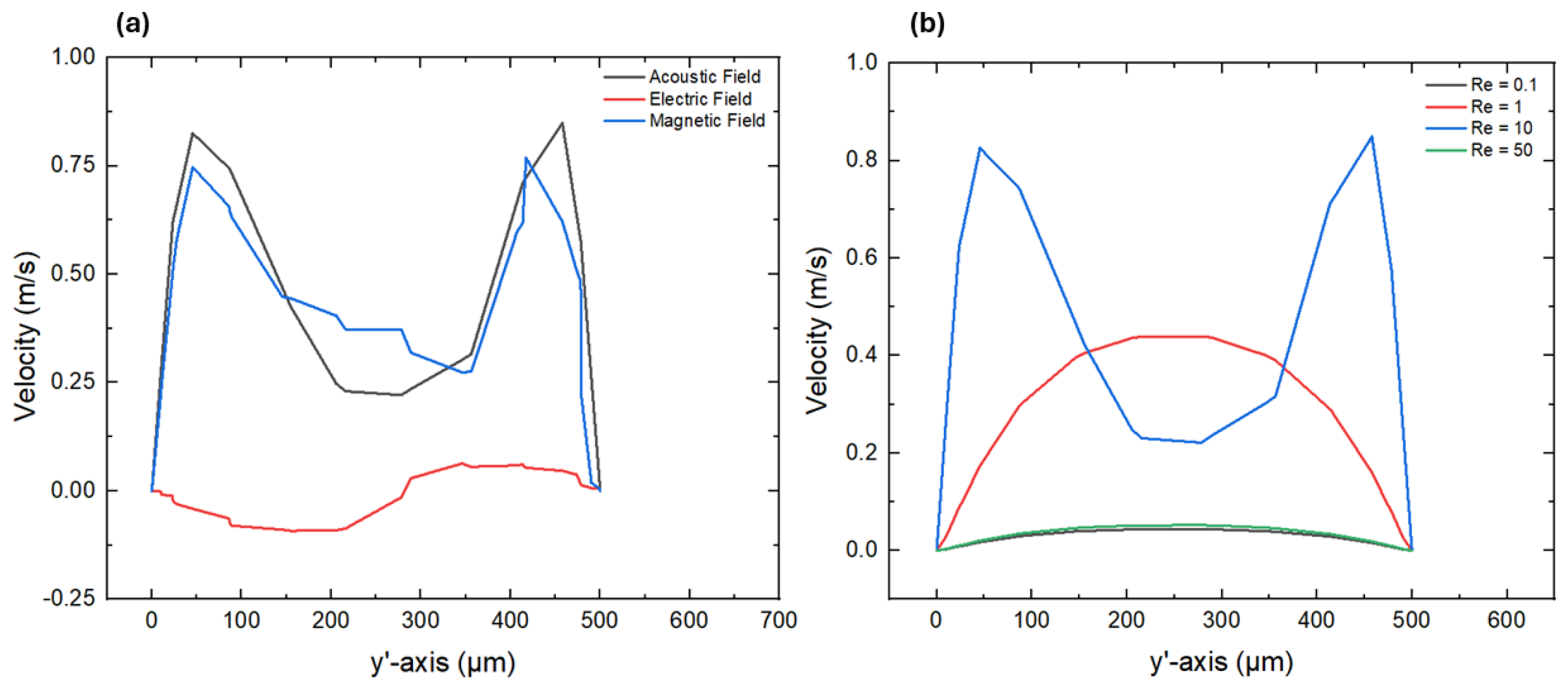 Micromachines 16 01390 g005 Micromachines 16 01390 g005