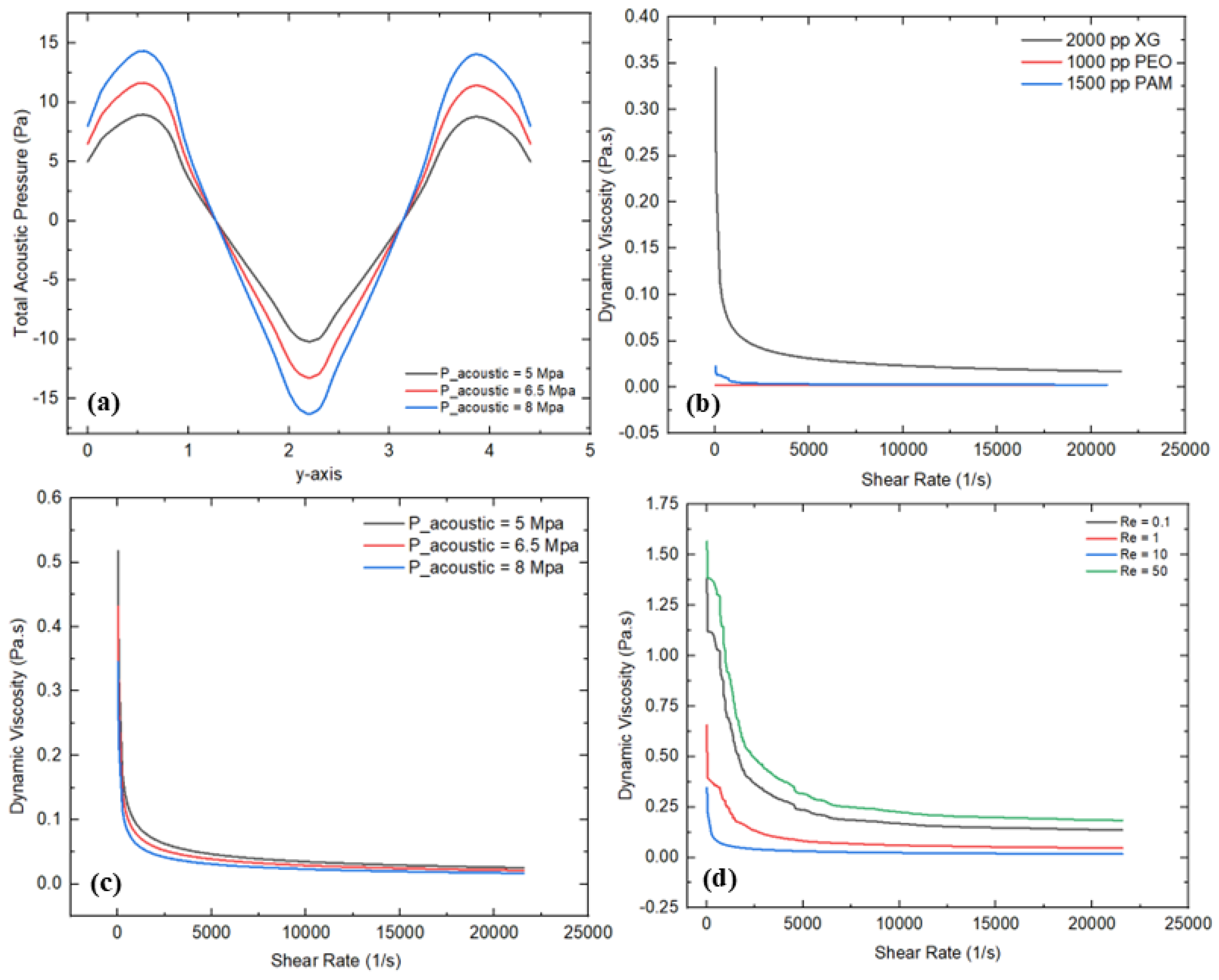 Micromachines 16 01390 g007 Micromachines 16 01390 g007