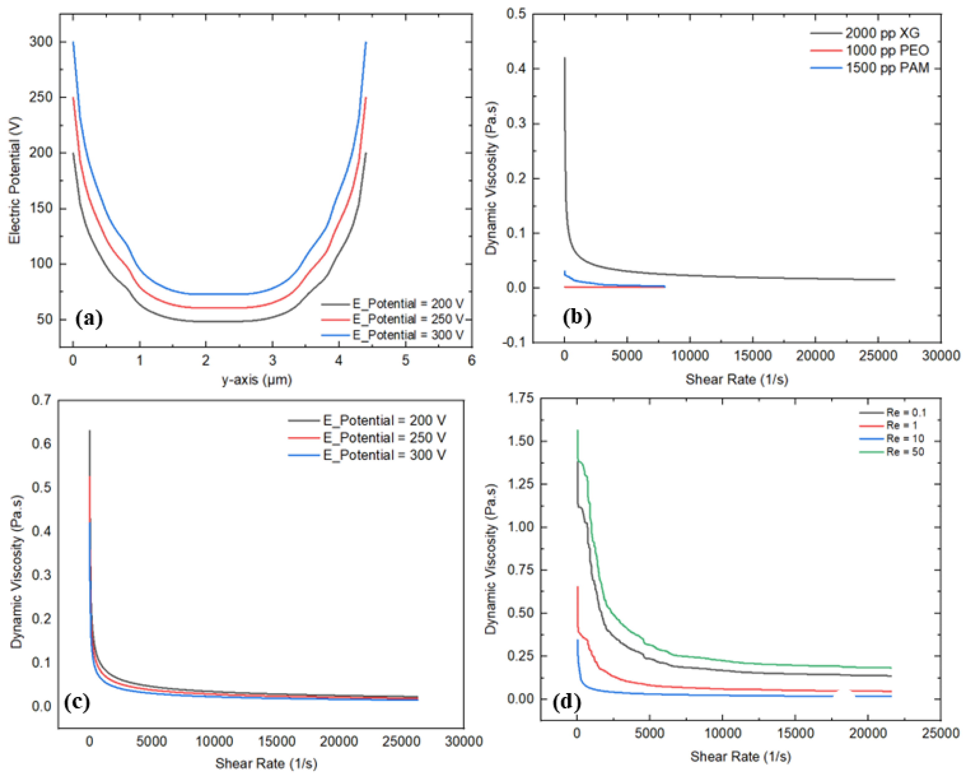 Micromachines 16 01390 g010 Micromachines 16 01390 g010
