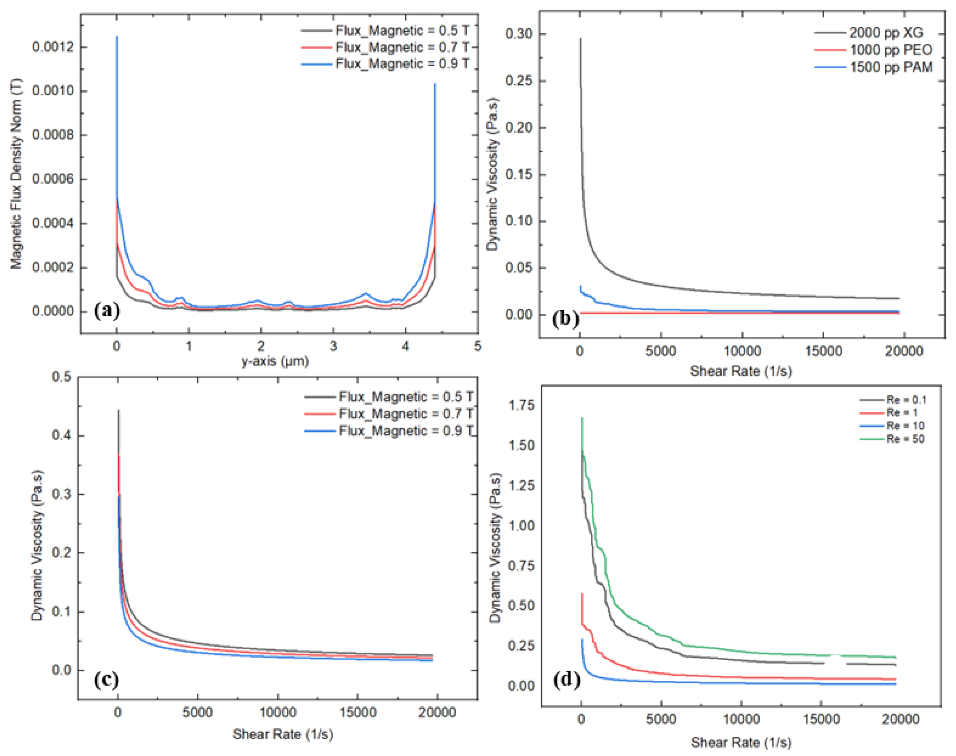 Micromachines 16 01390 g012 Micromachines 16 01390 g012