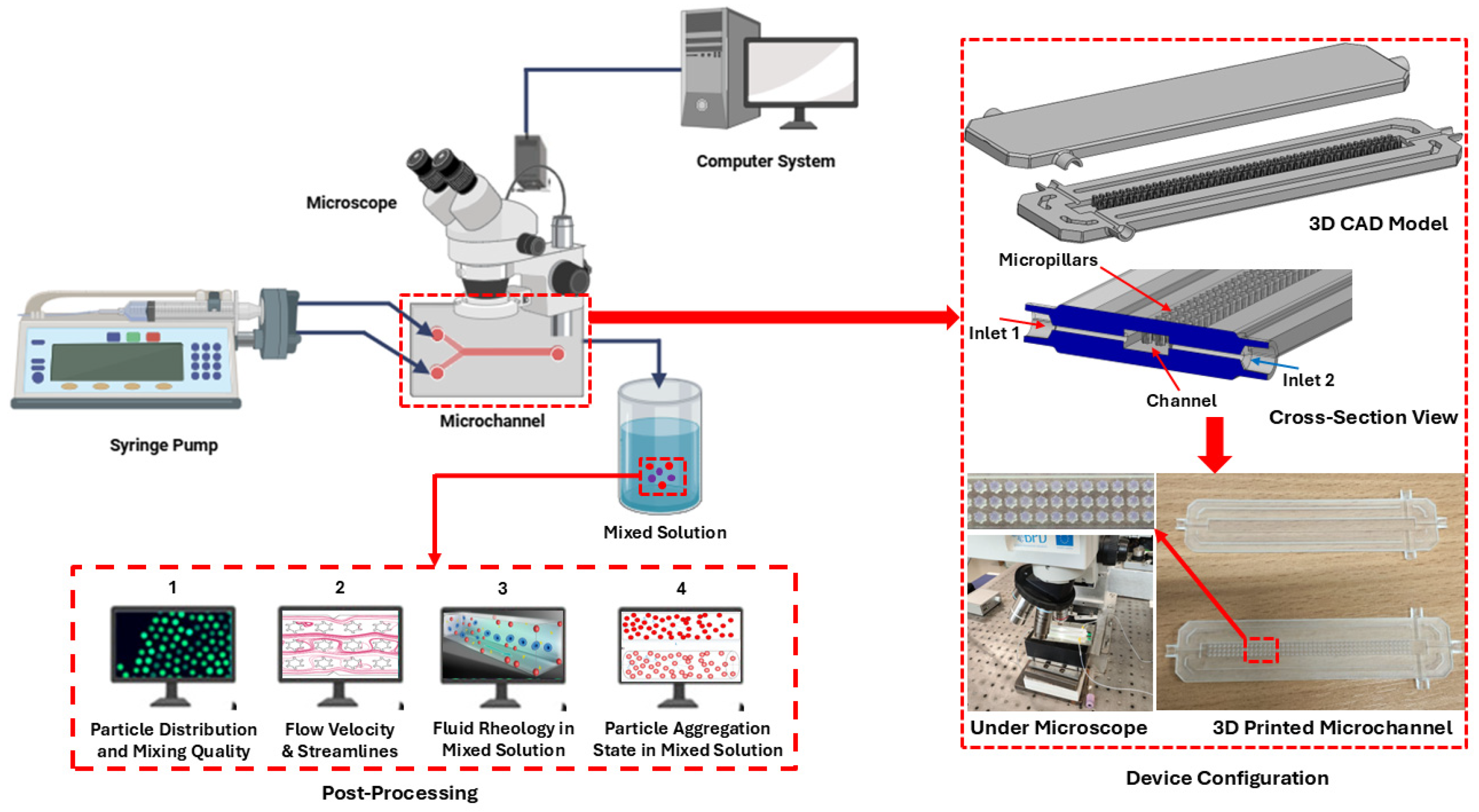 Micromachines 16 01390 g014 Micromachines 16 01390 g014