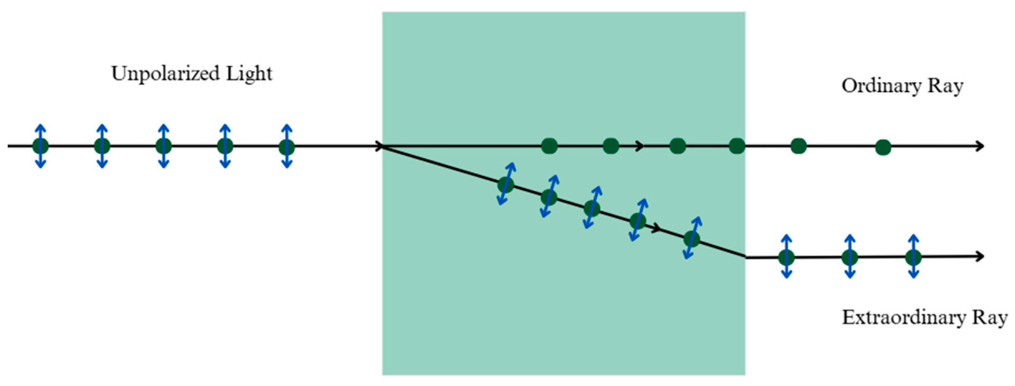 Micromachines 16 01392 g001