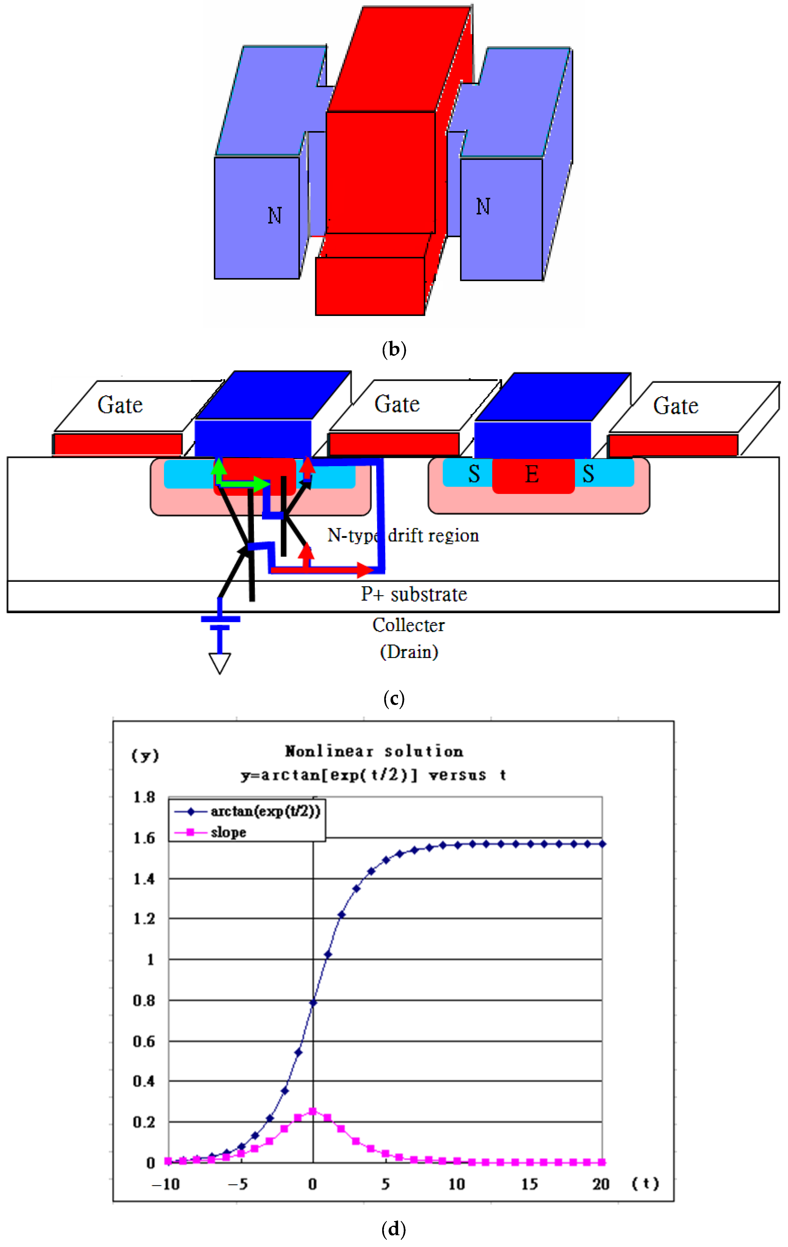 Micromachines 16 01393 g001b Micromachines 16 01393 g001b