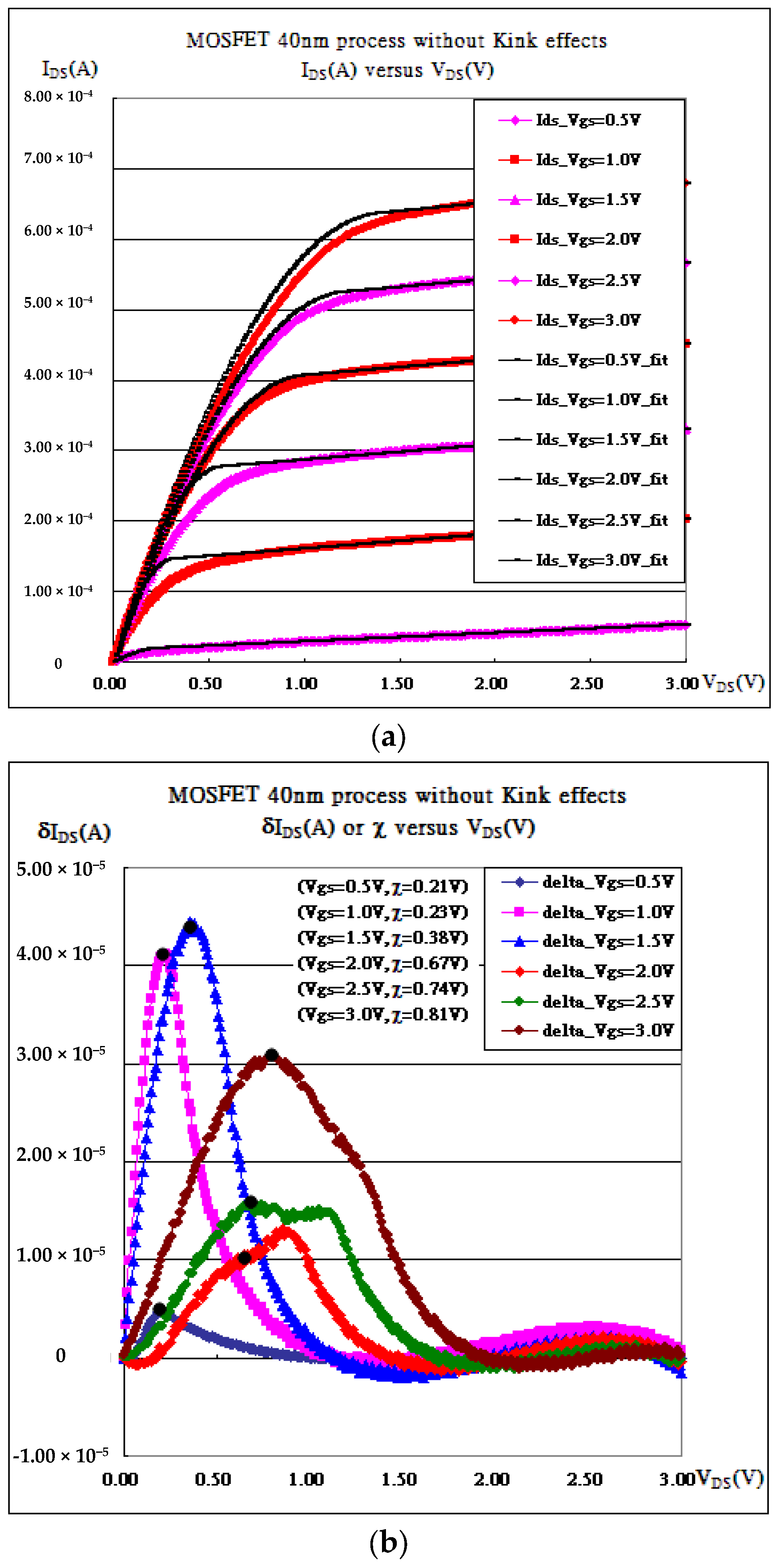 Micromachines 16 01393 g003a Micromachines 16 01393 g003a