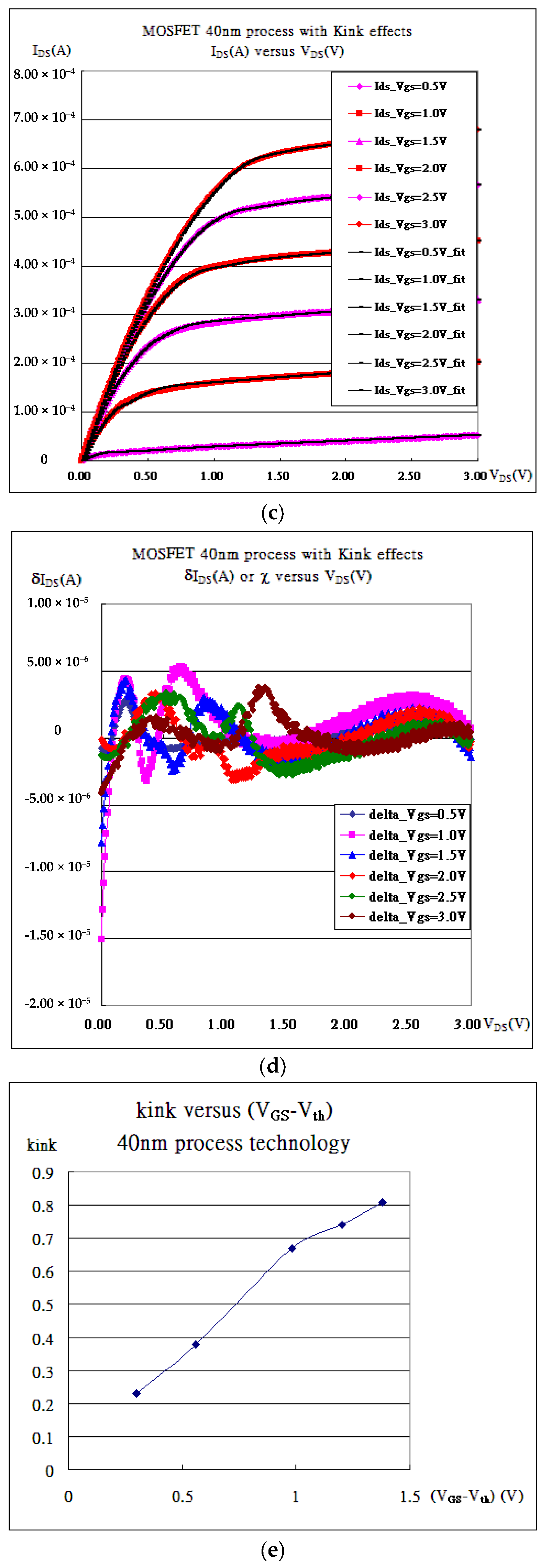 Micromachines 16 01393 g003b Micromachines 16 01393 g003b