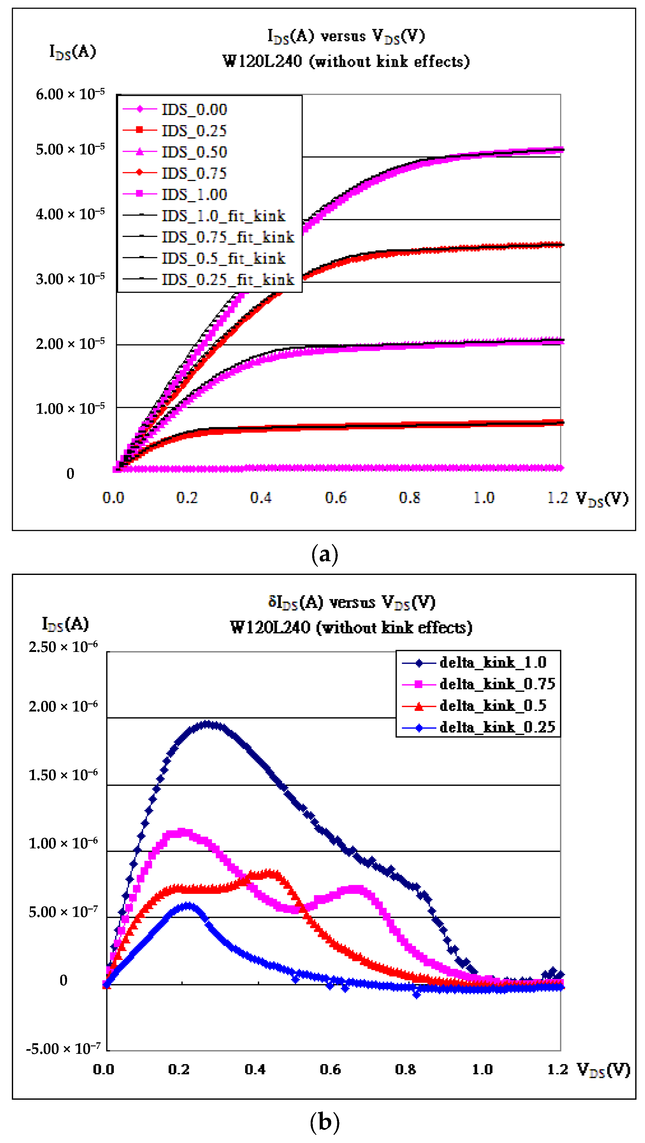 Micromachines 16 01393 g004a Micromachines 16 01393 g004a