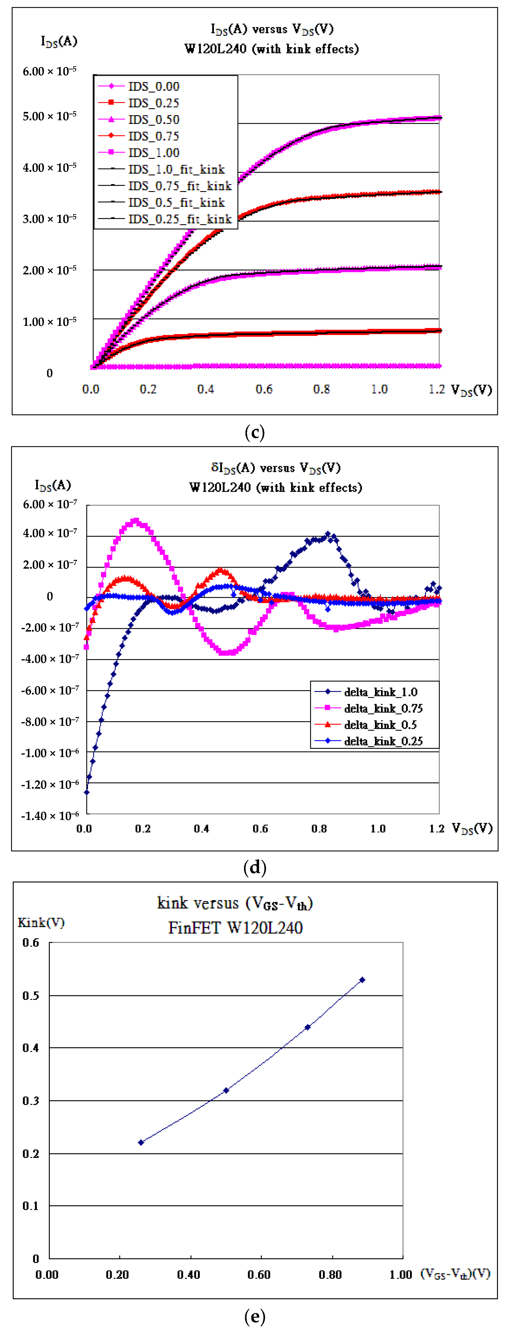 Micromachines 16 01393 g004b Micromachines 16 01393 g004b