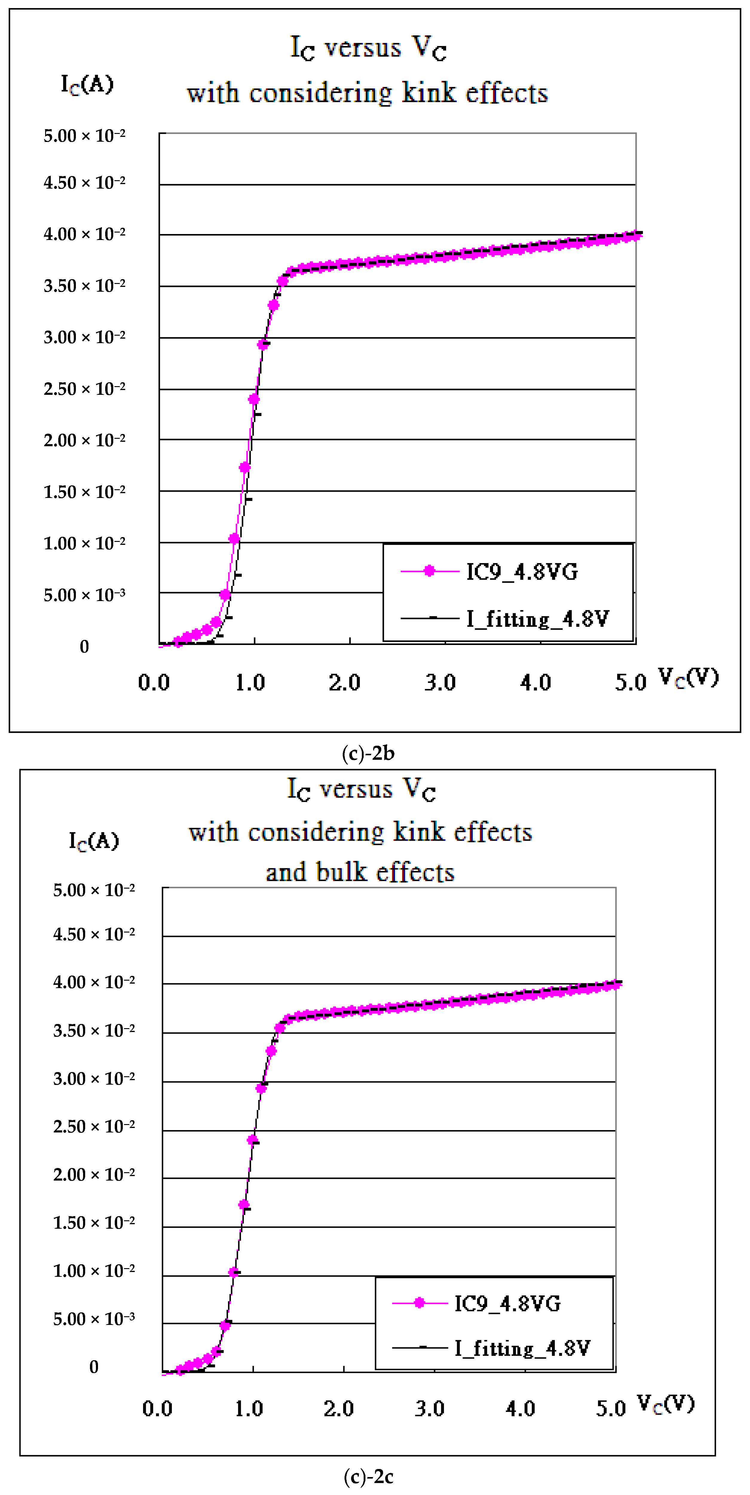 Micromachines 16 01393 g005d Micromachines 16 01393 g005d