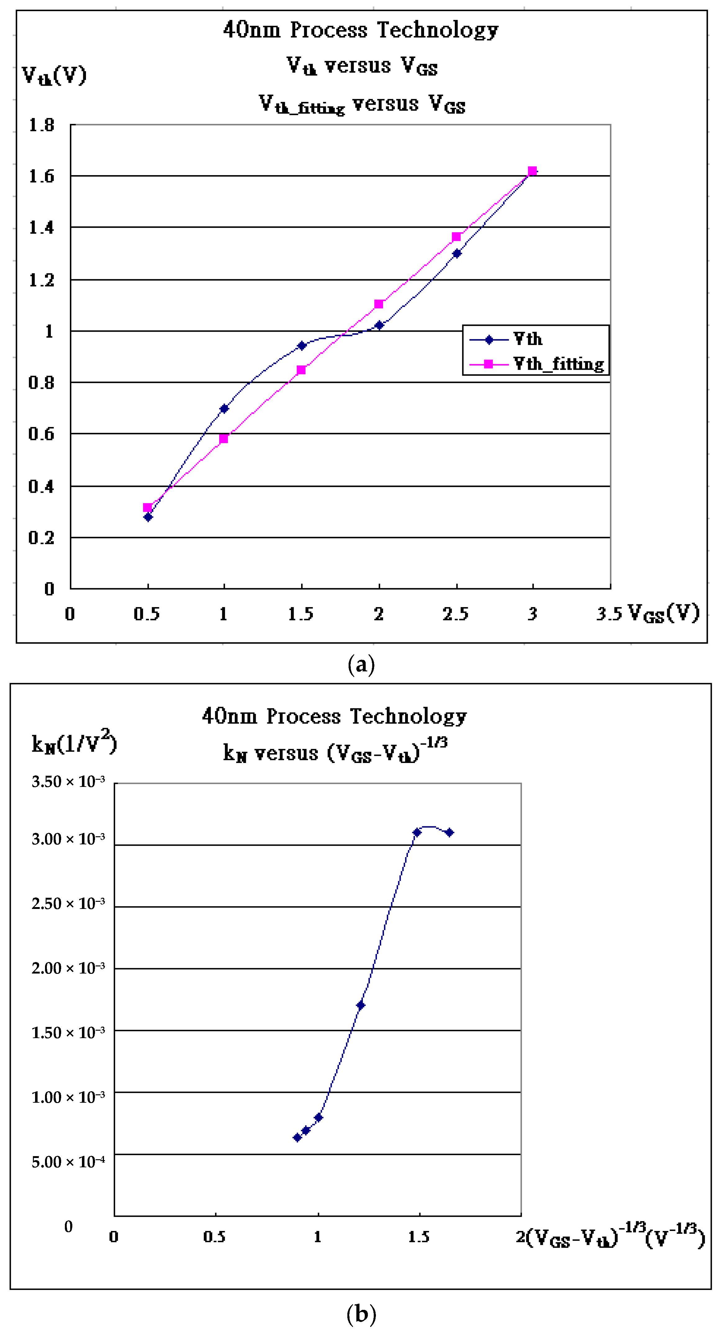 Micromachines 16 01393 g006 Micromachines 16 01393 g006