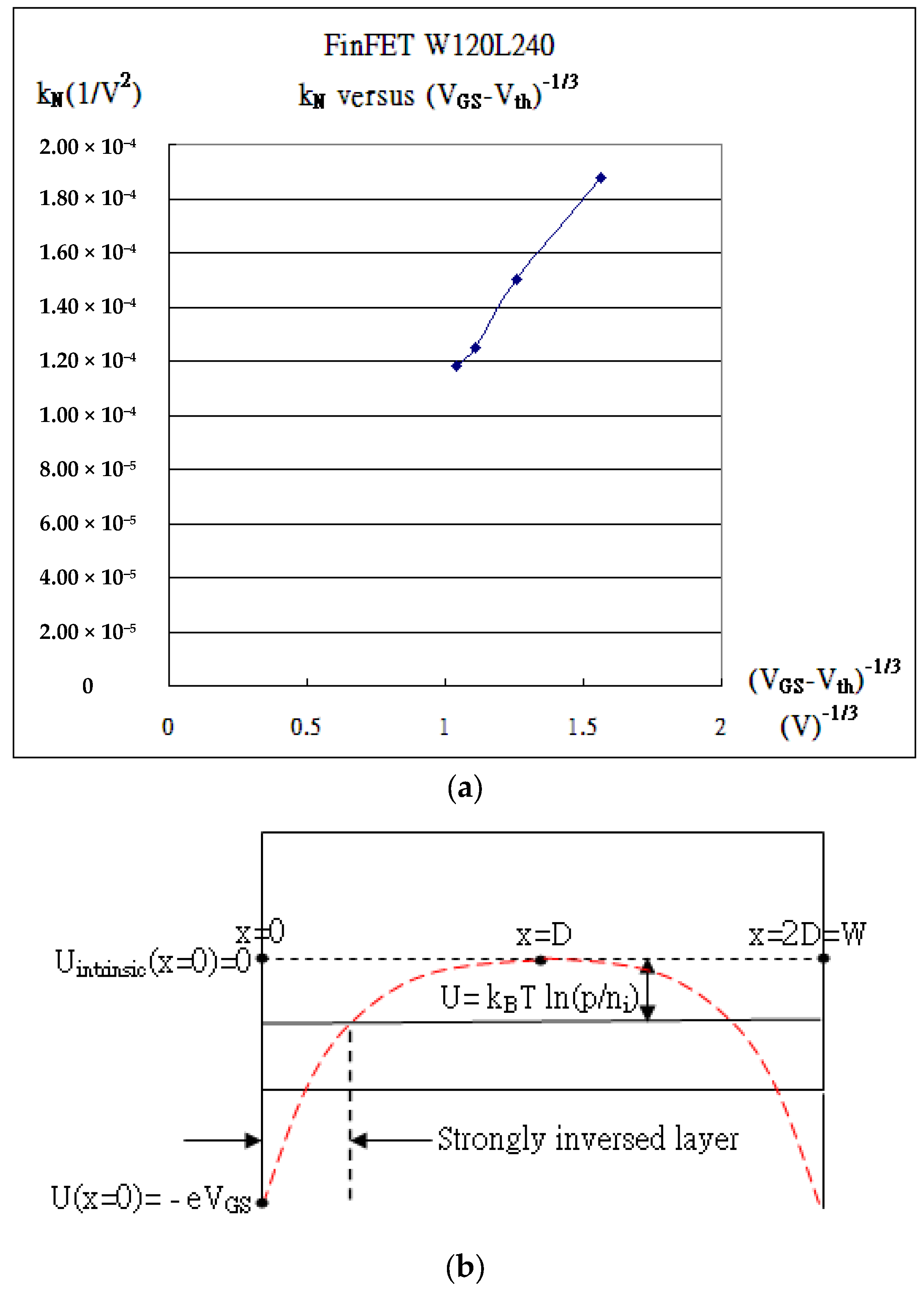 Micromachines 16 01393 g007 Micromachines 16 01393 g007