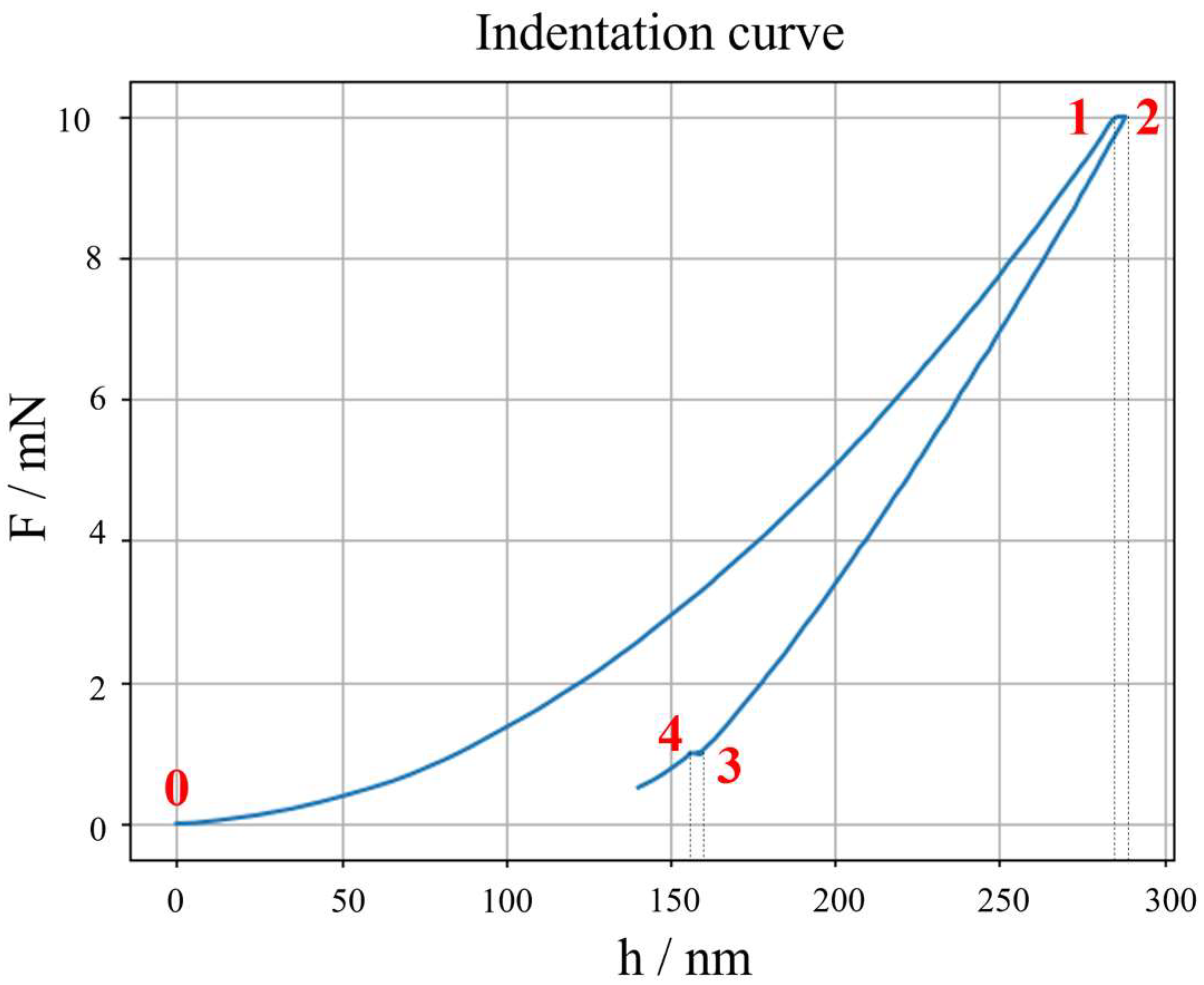 Micromachines 16 01394 g002