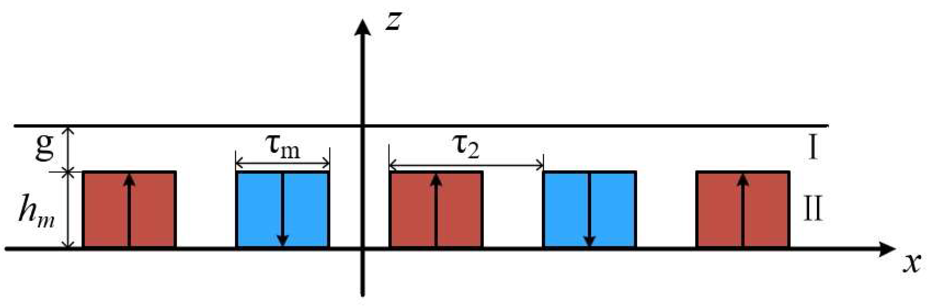 Micromachines 16 01396 g003 Micromachines 16 01396 g003