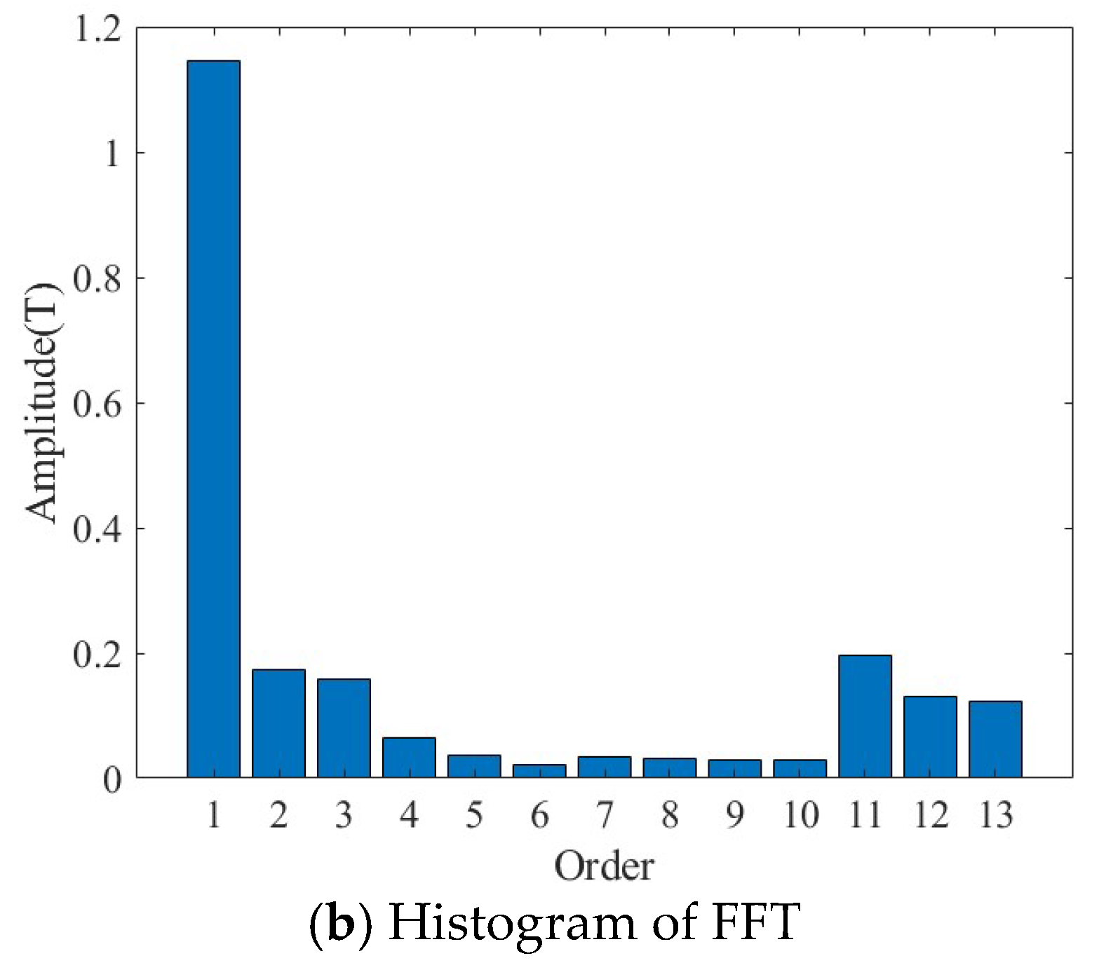Micromachines 16 01396 g008b Micromachines 16 01396 g008b