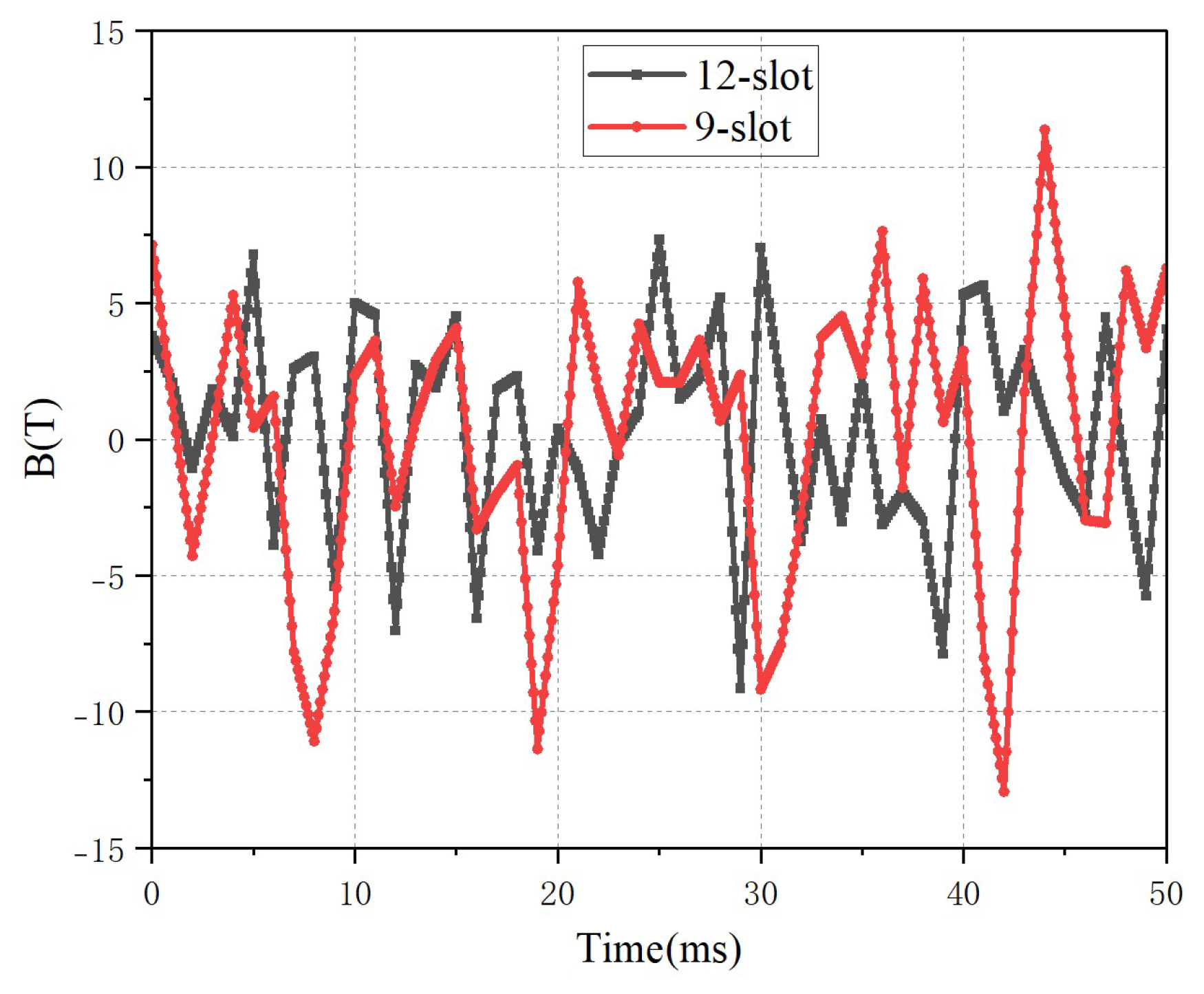 Micromachines 16 01396 g010 Micromachines 16 01396 g010