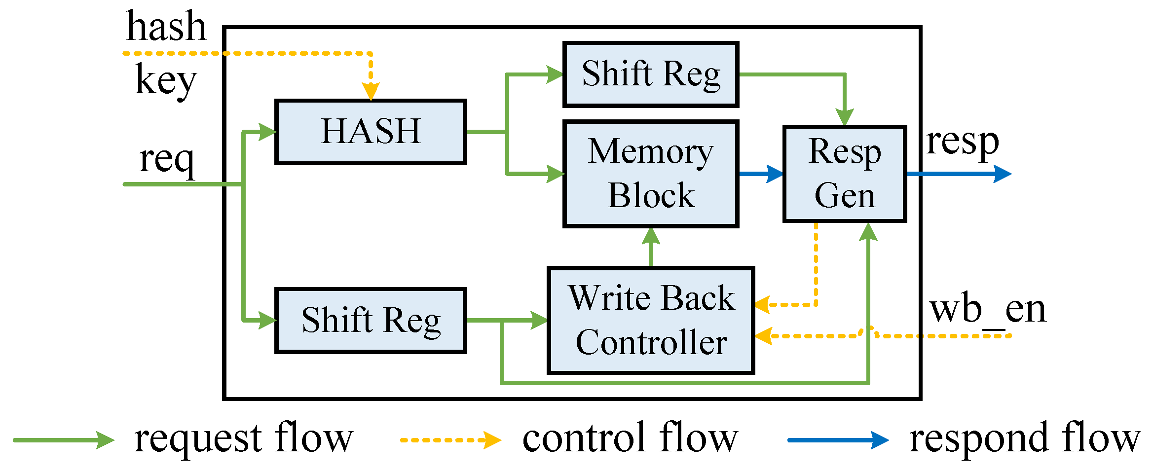 Micromachines 16 01398 g005