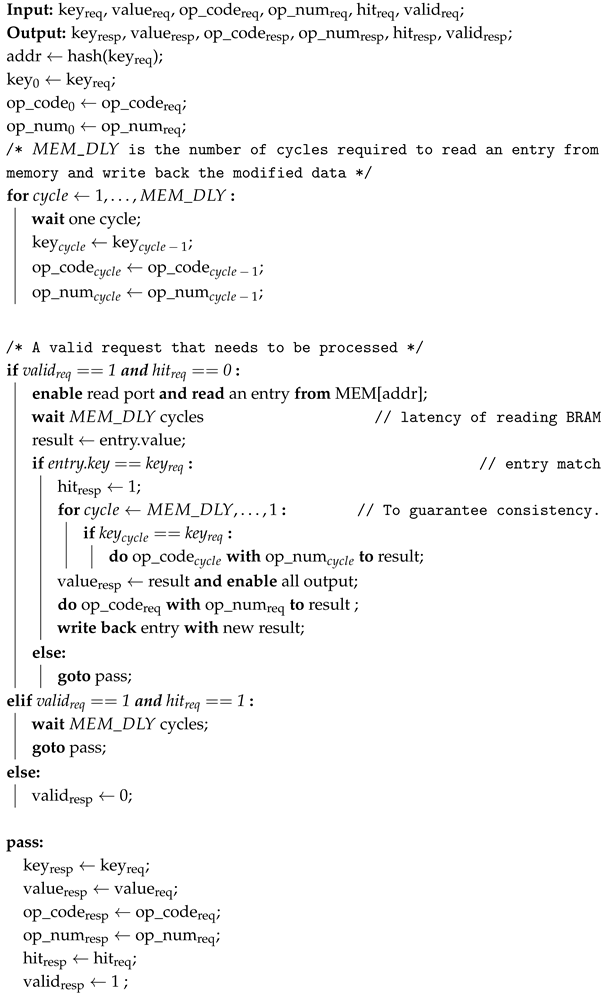 Micromachines 16 01398 i001