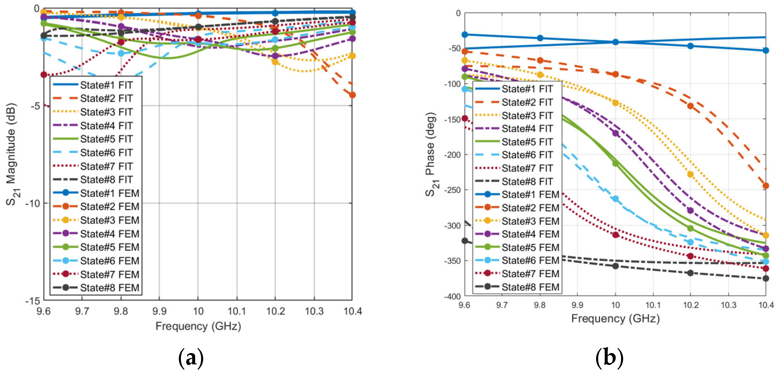 Micromachines 16 01399 g004 Micromachines 16 01399 g004