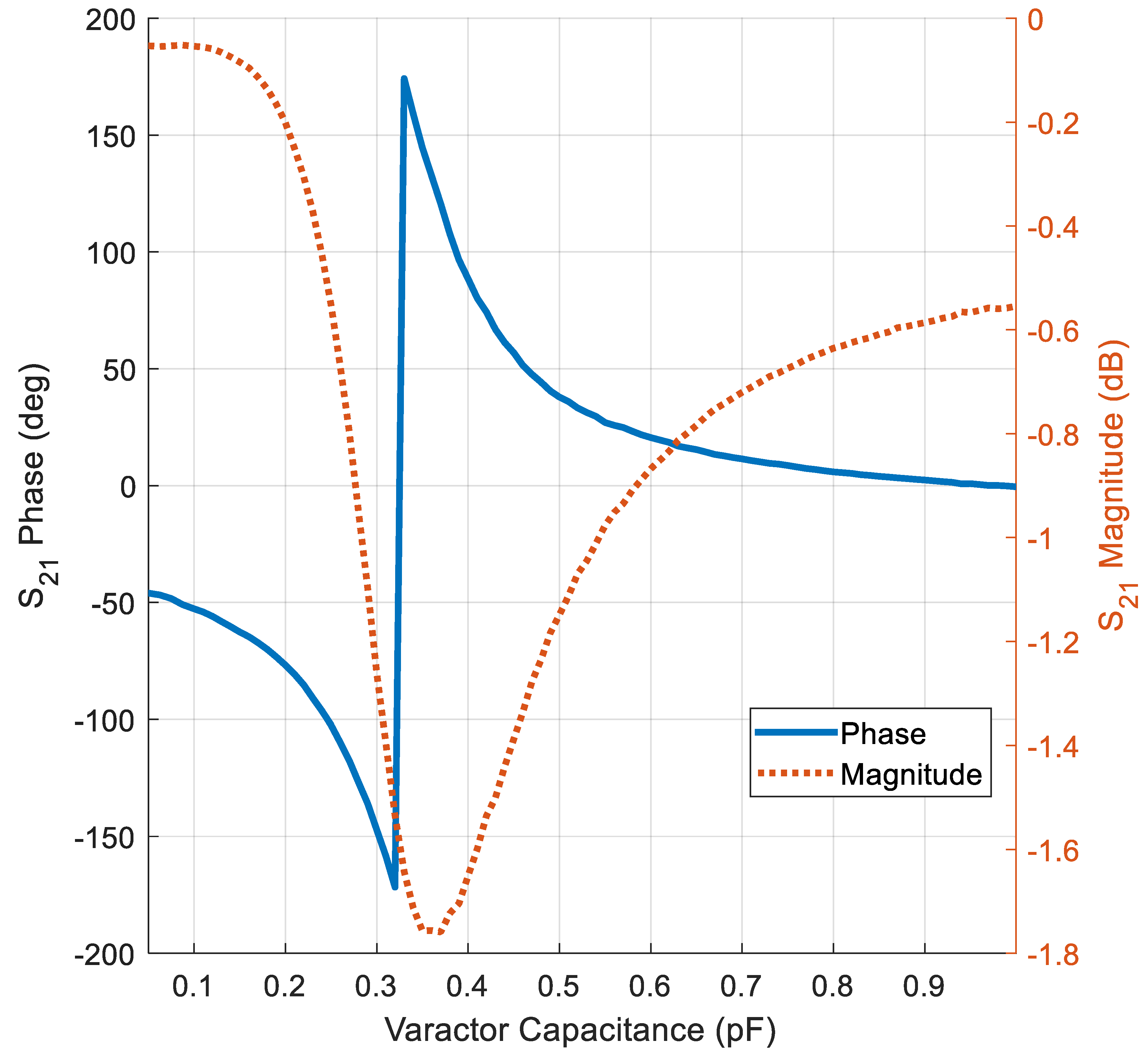 Micromachines 16 01399 g005 Micromachines 16 01399 g005