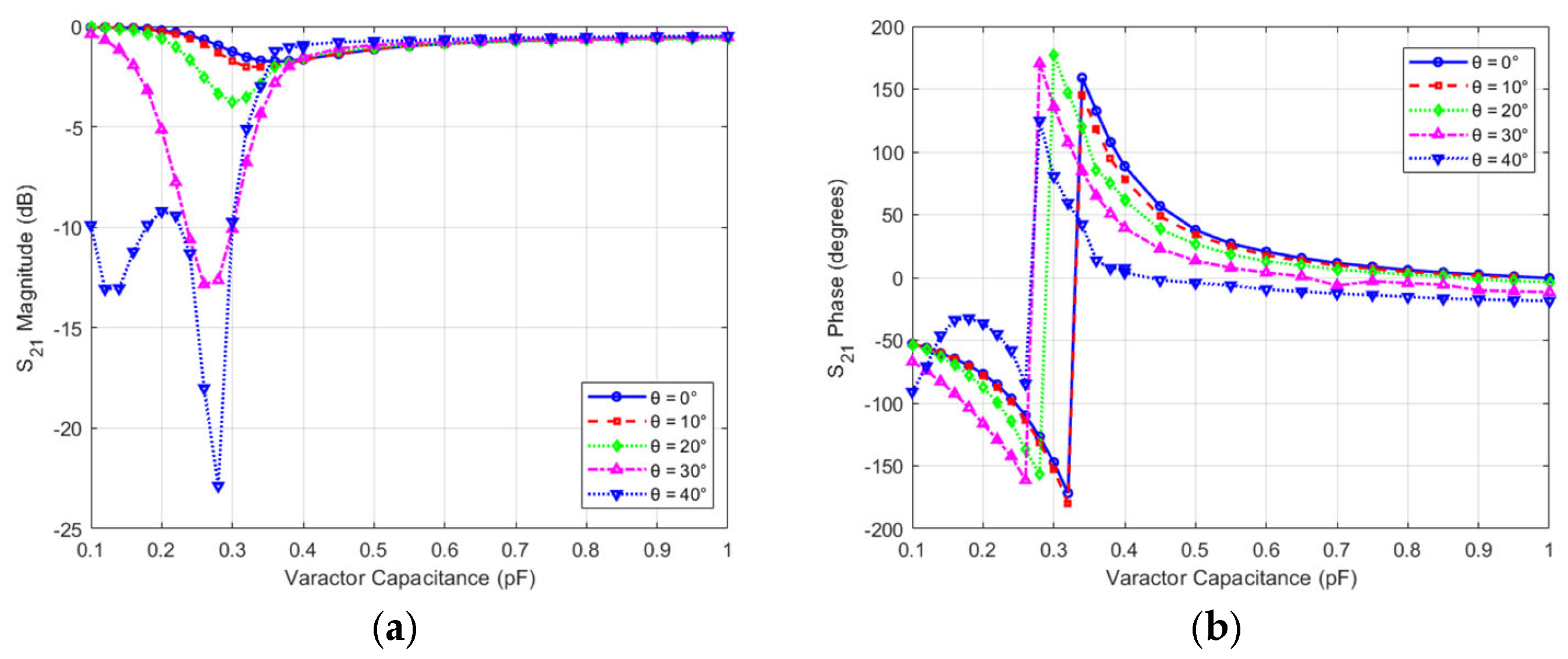 Micromachines 16 01399 g006 Micromachines 16 01399 g006