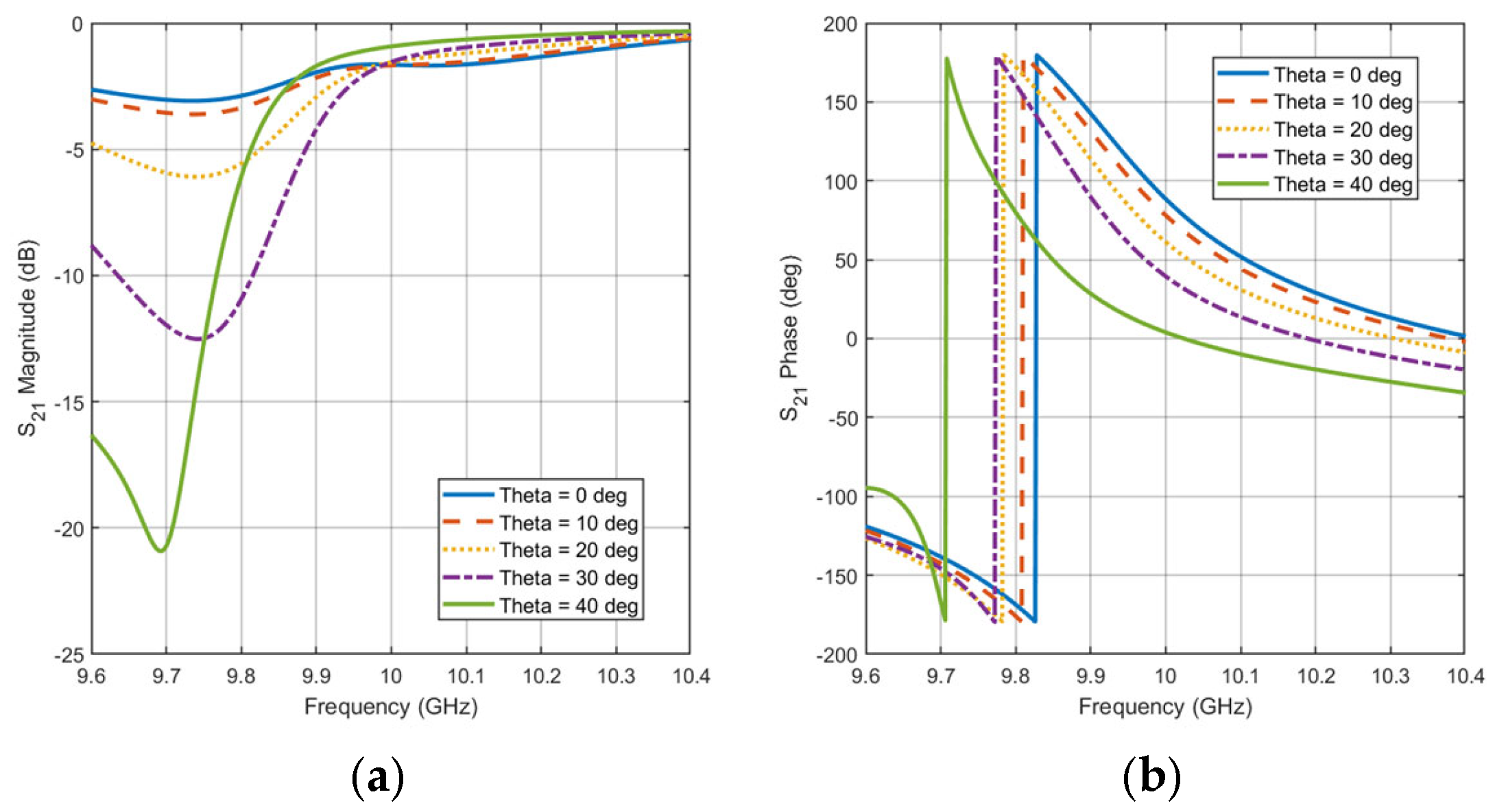 Micromachines 16 01399 g007 Micromachines 16 01399 g007