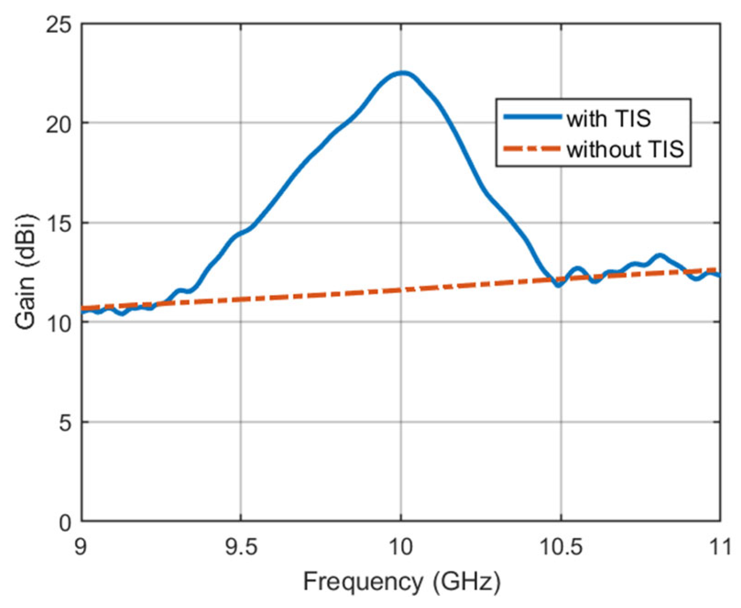 Micromachines 16 01399 g016 Micromachines 16 01399 g016