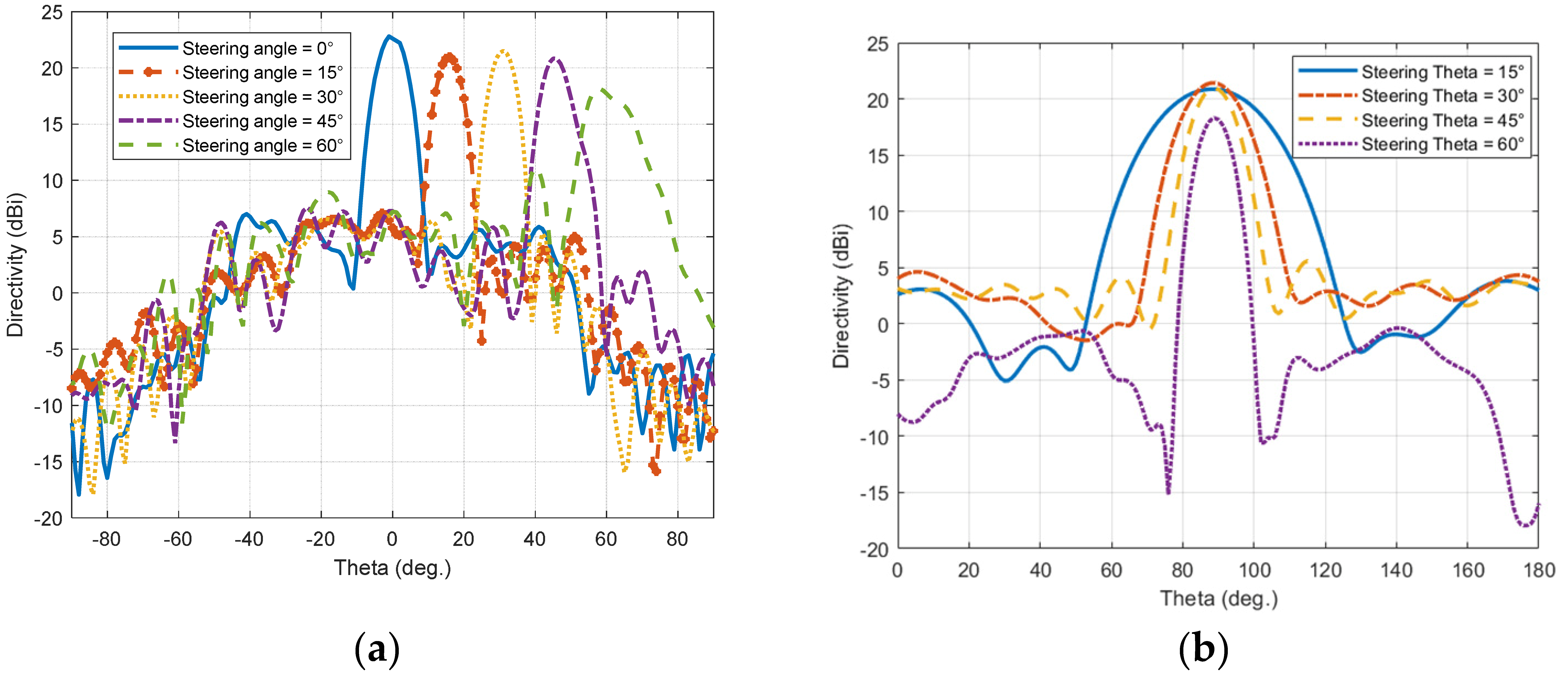 Micromachines 16 01399 g018 Micromachines 16 01399 g018